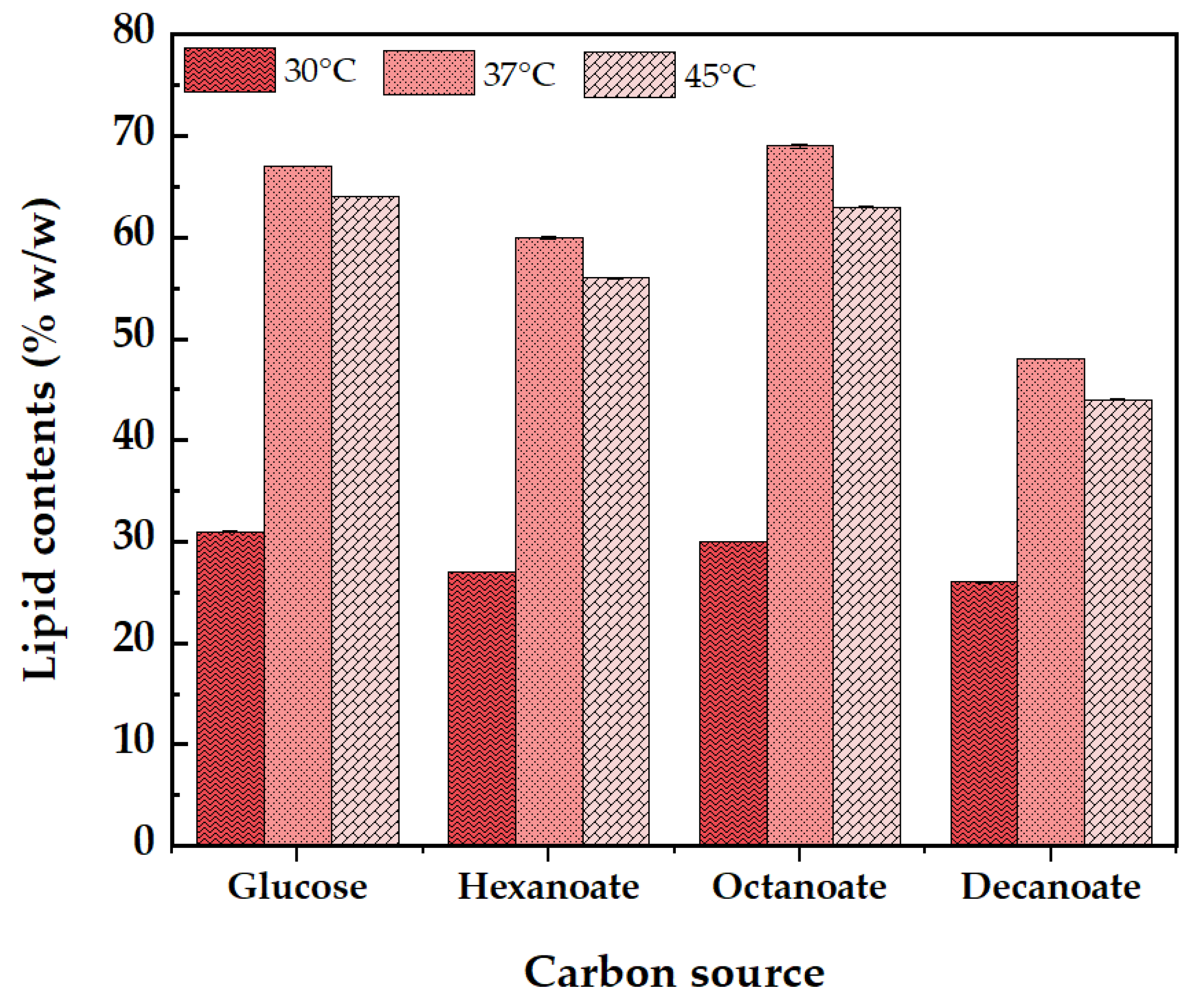 Preprints 144126 g004