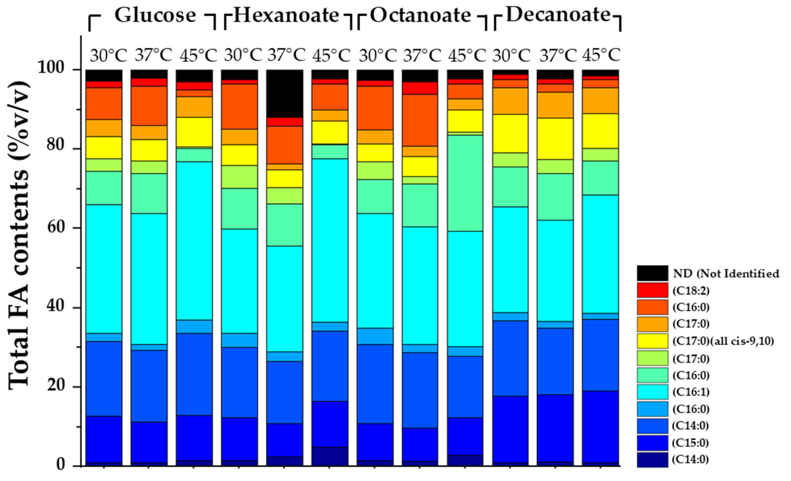 Preprints 144126 g005