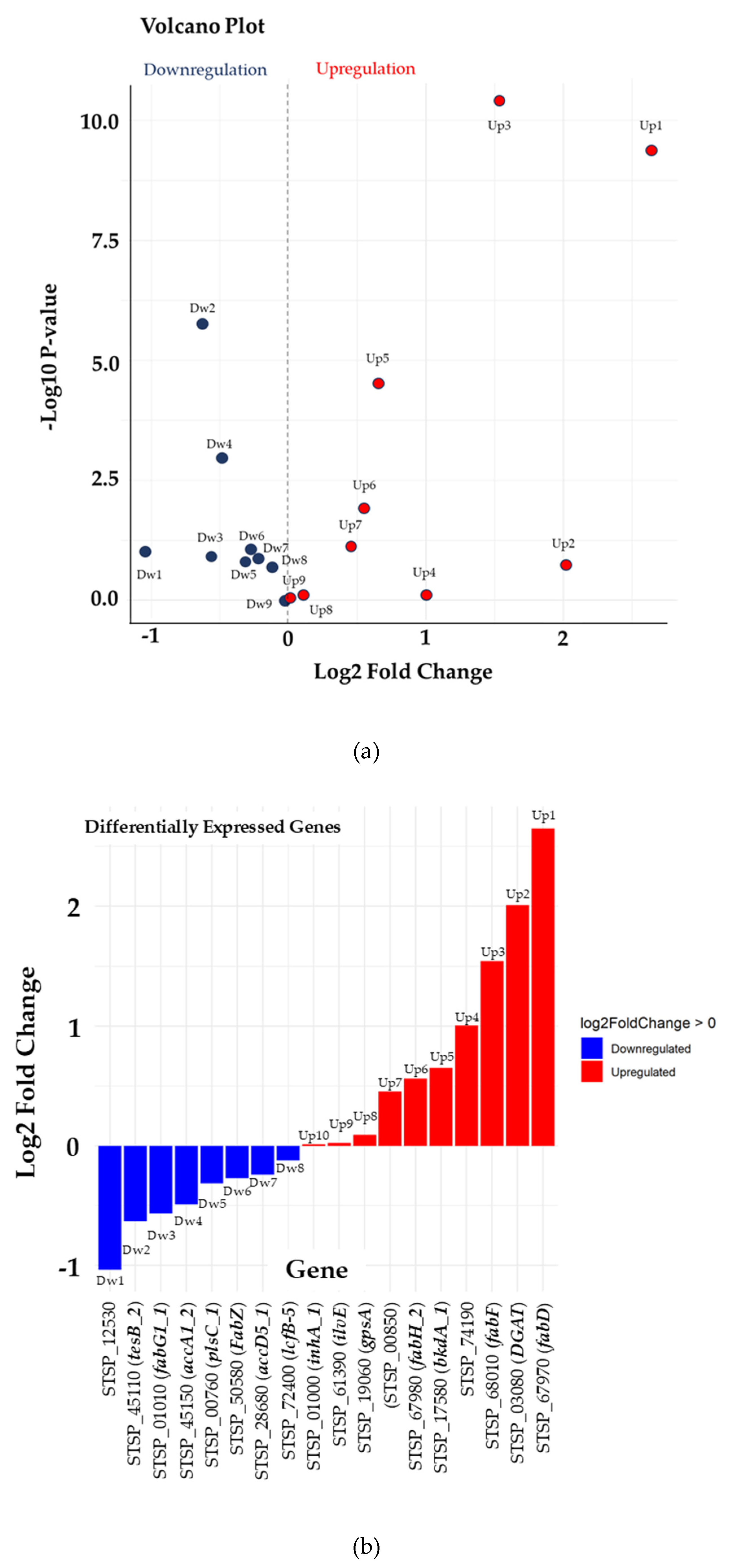 Preprints 144126 g007a