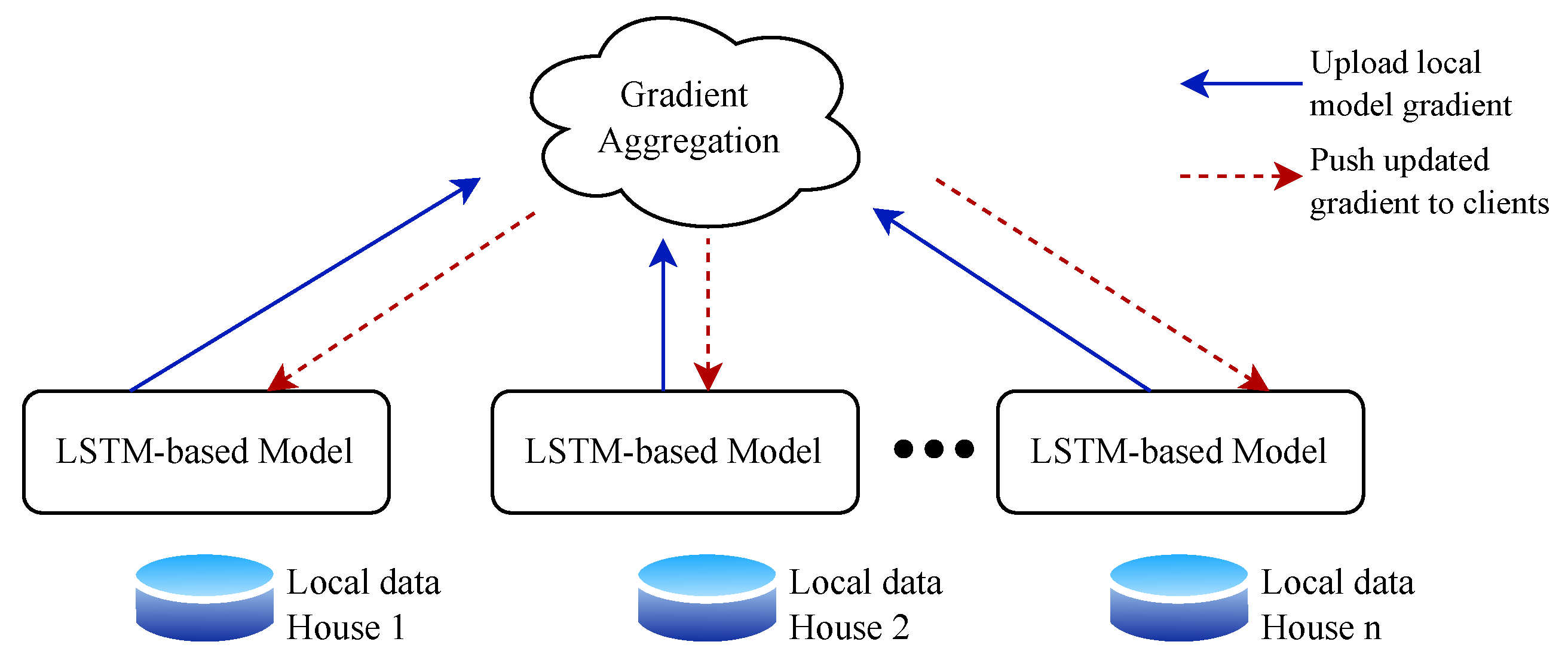 Preprints 170358 g003