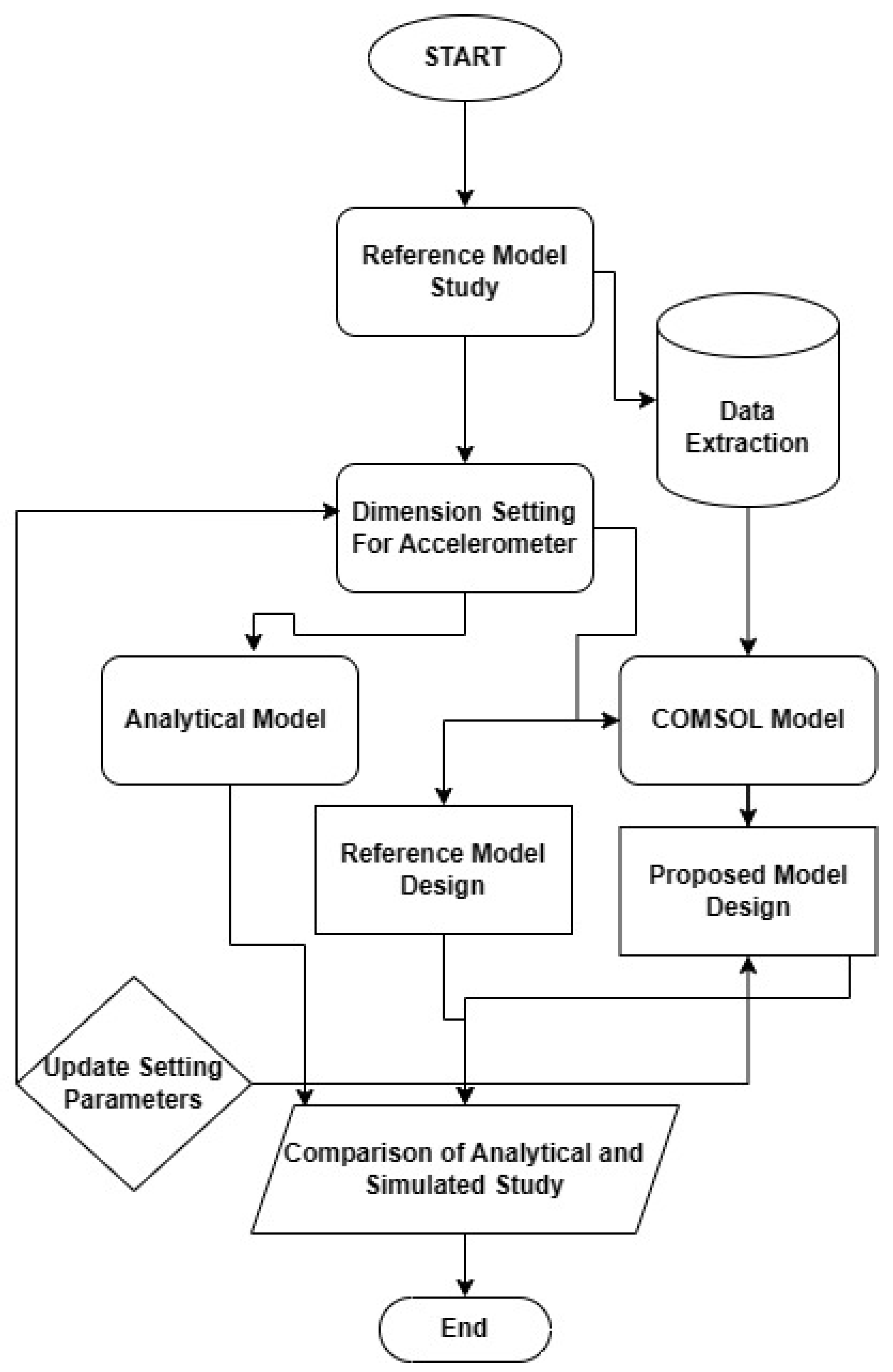 Preprints 150536 g001