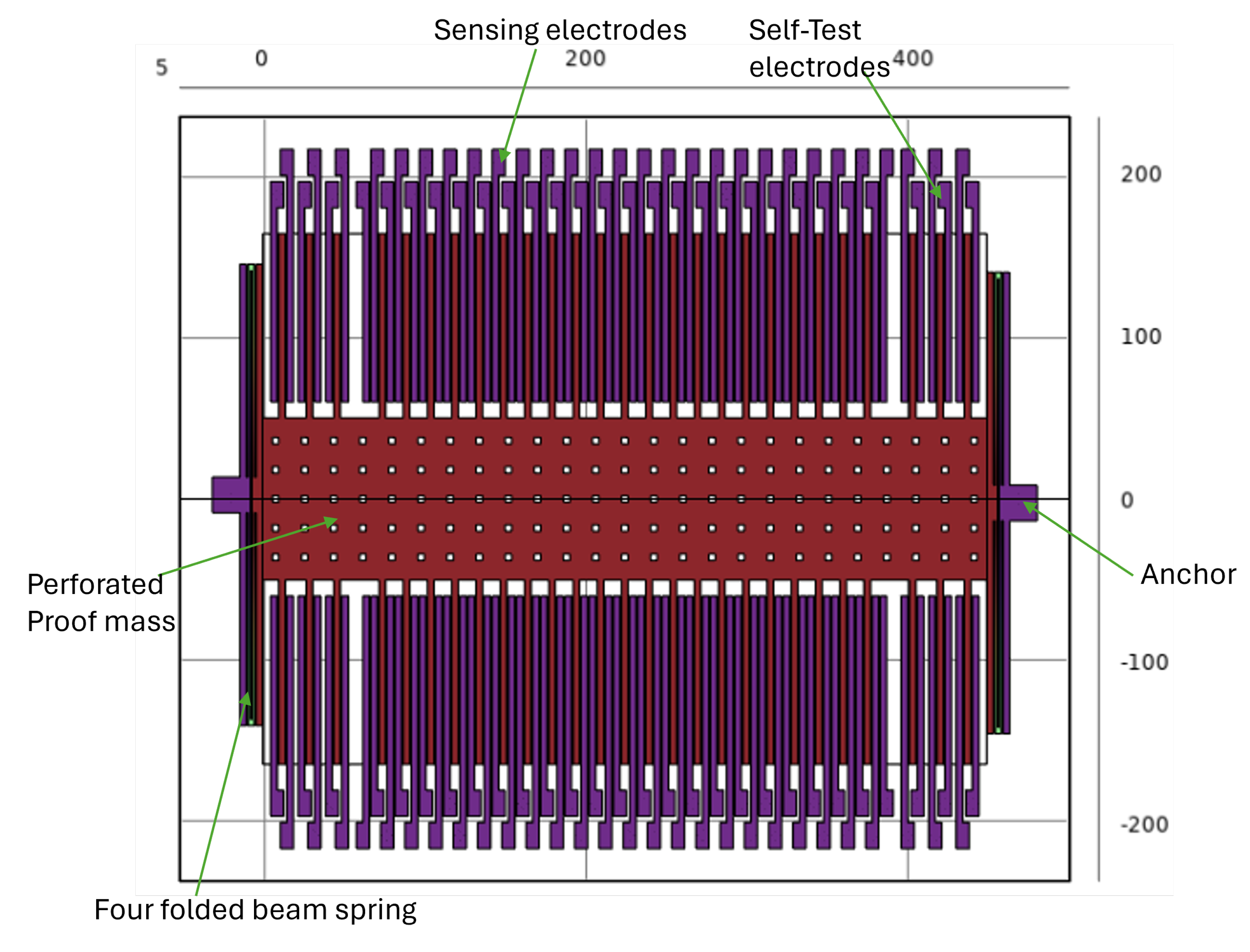 Preprints 150536 g002