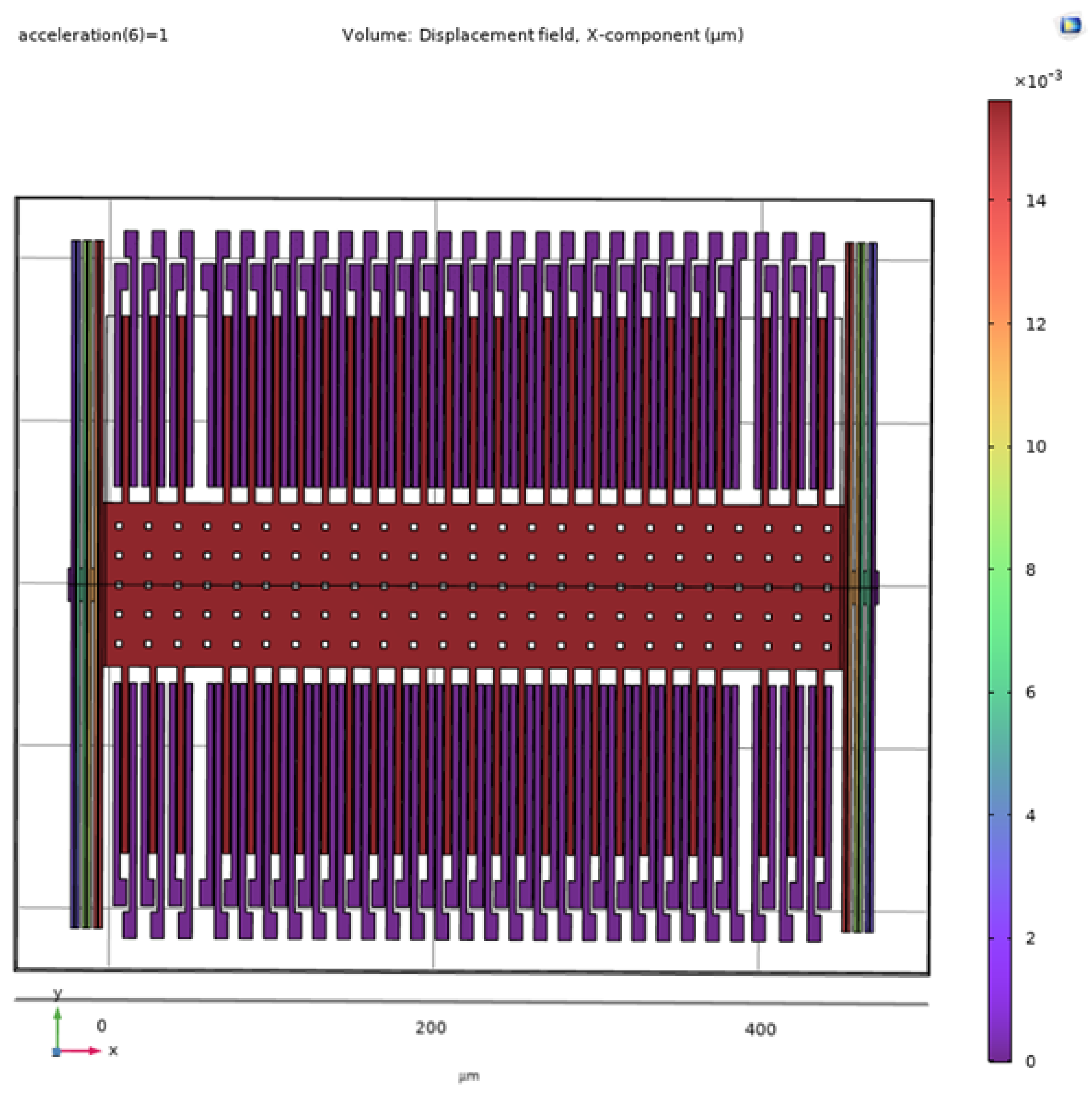 Preprints 150536 g007