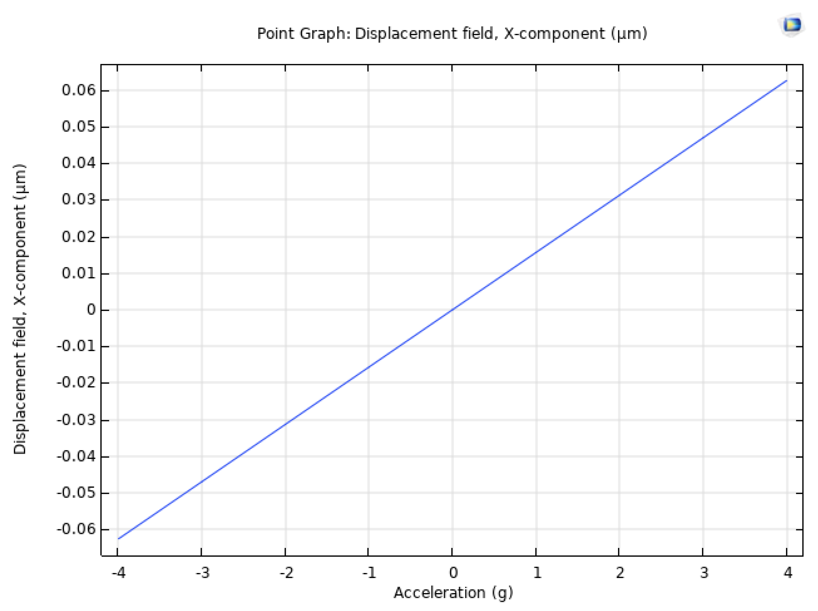 Preprints 150536 g008