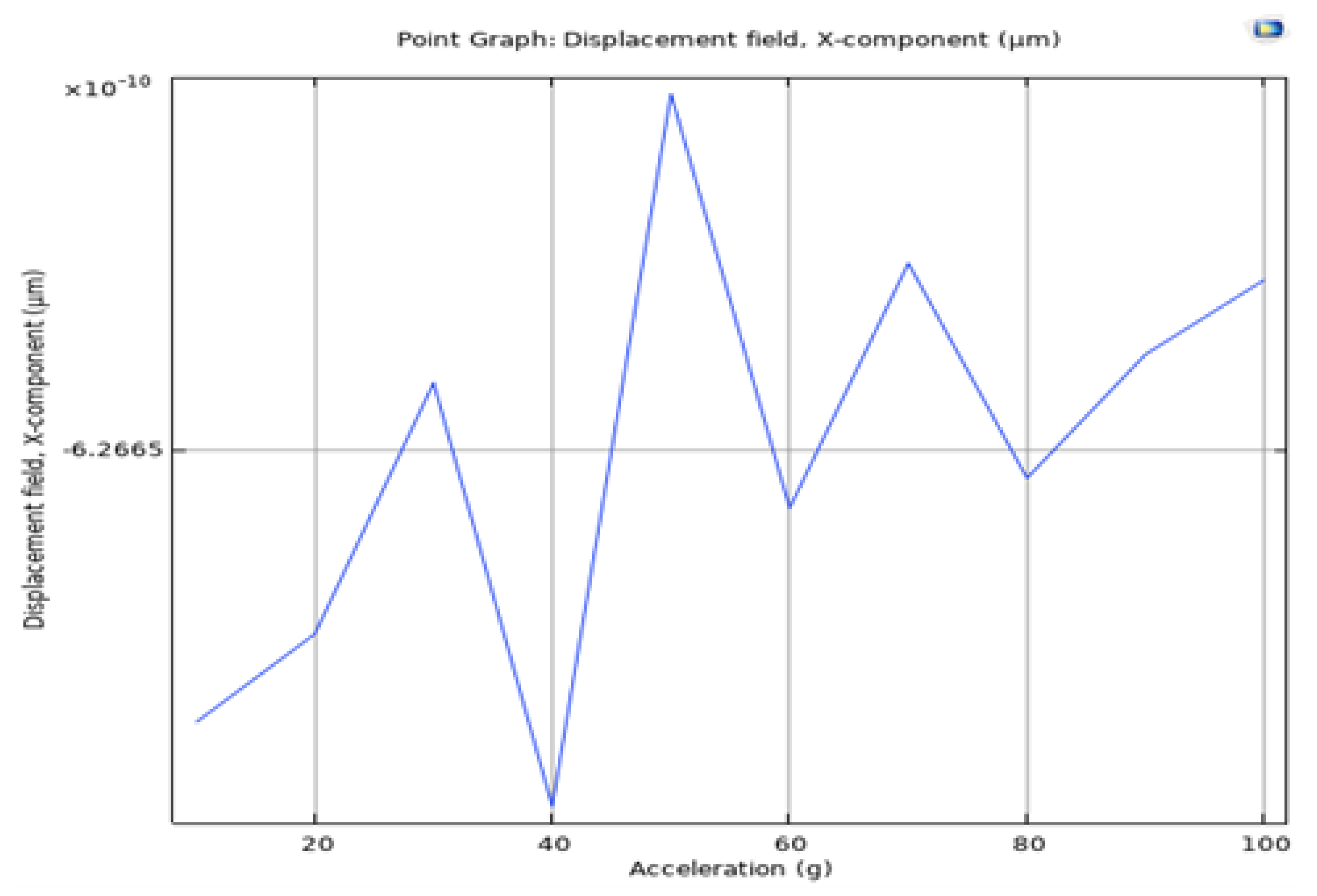 Preprints 150536 g009