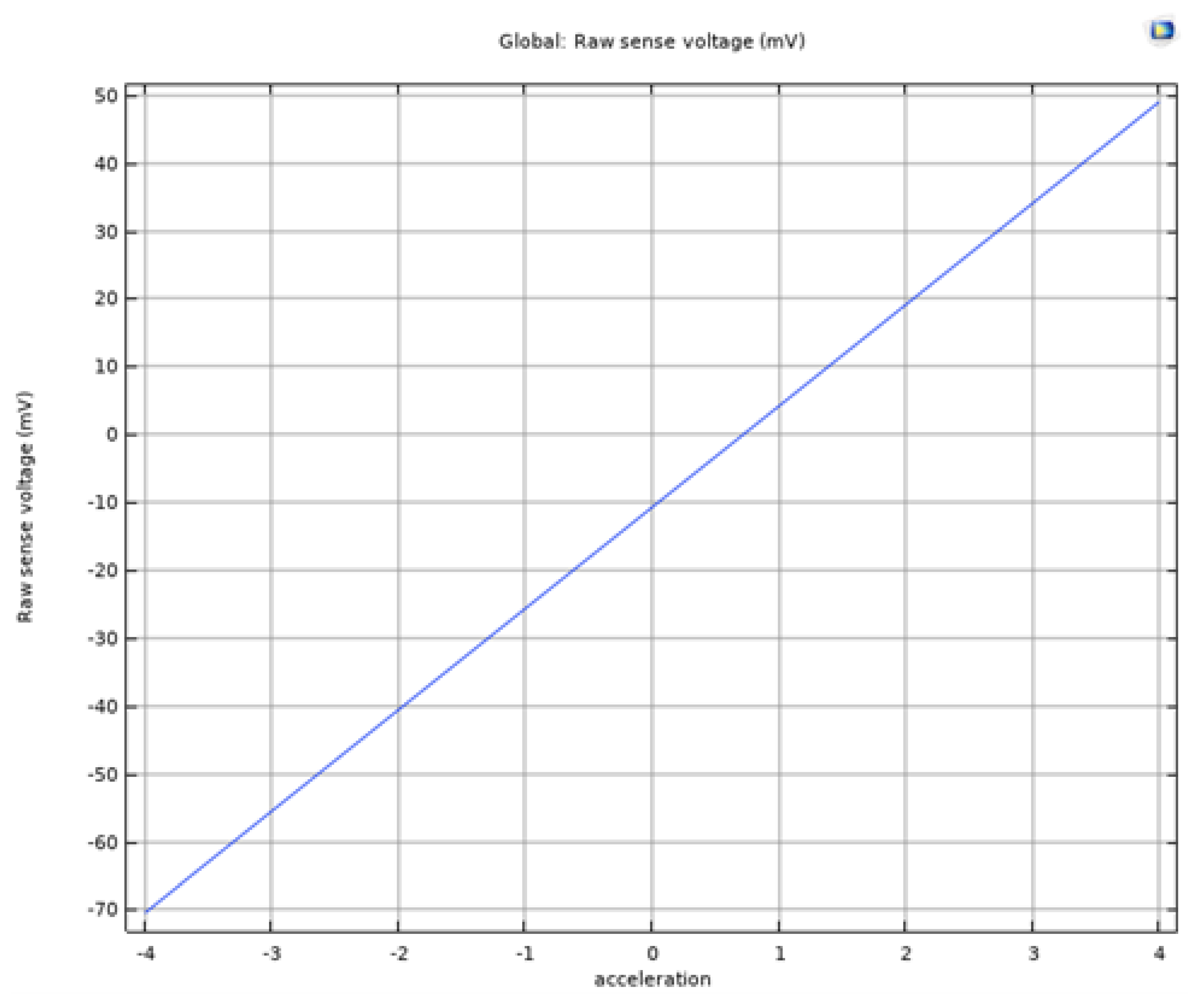 Preprints 150536 g012