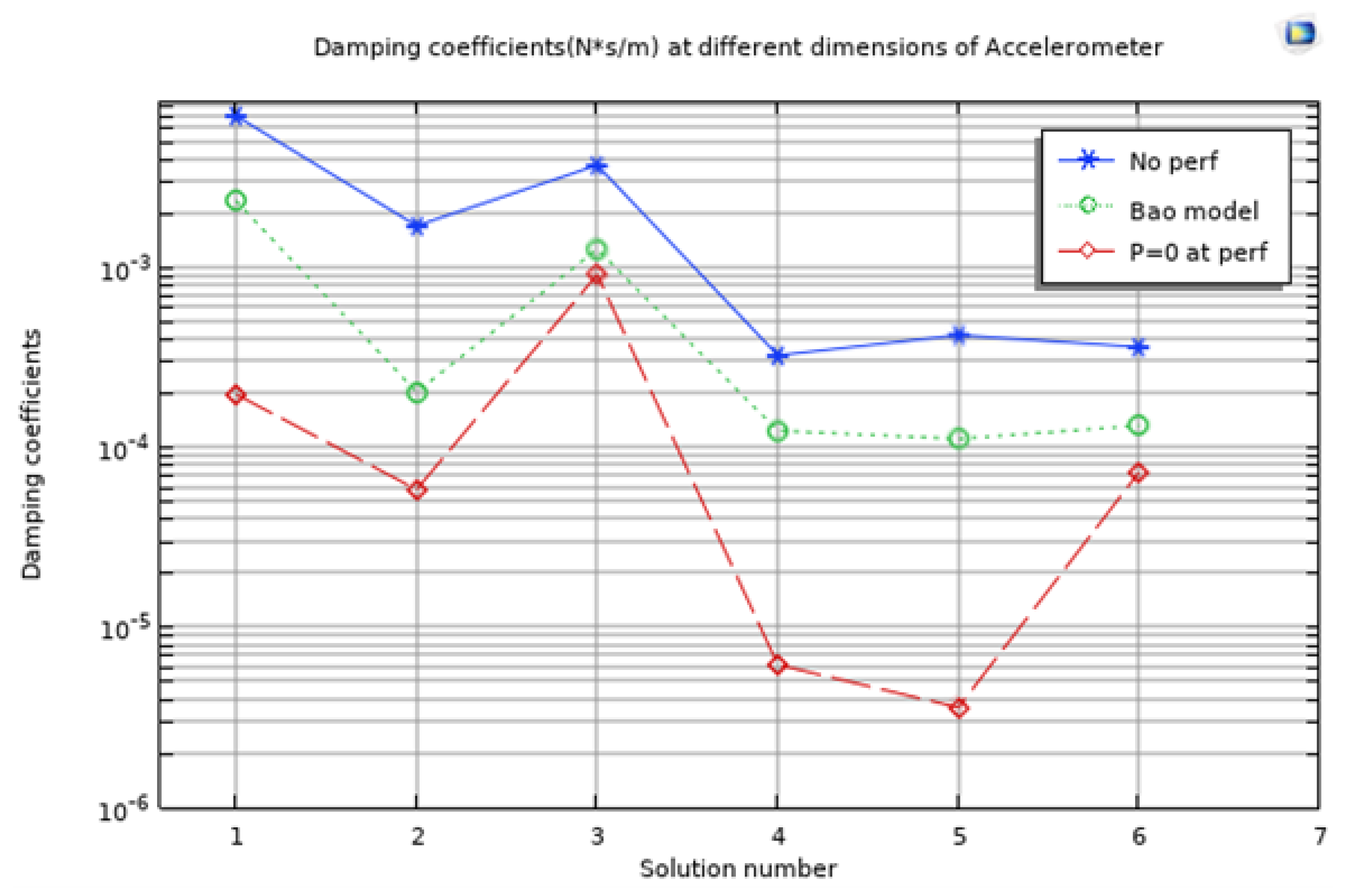 Preprints 150536 g022