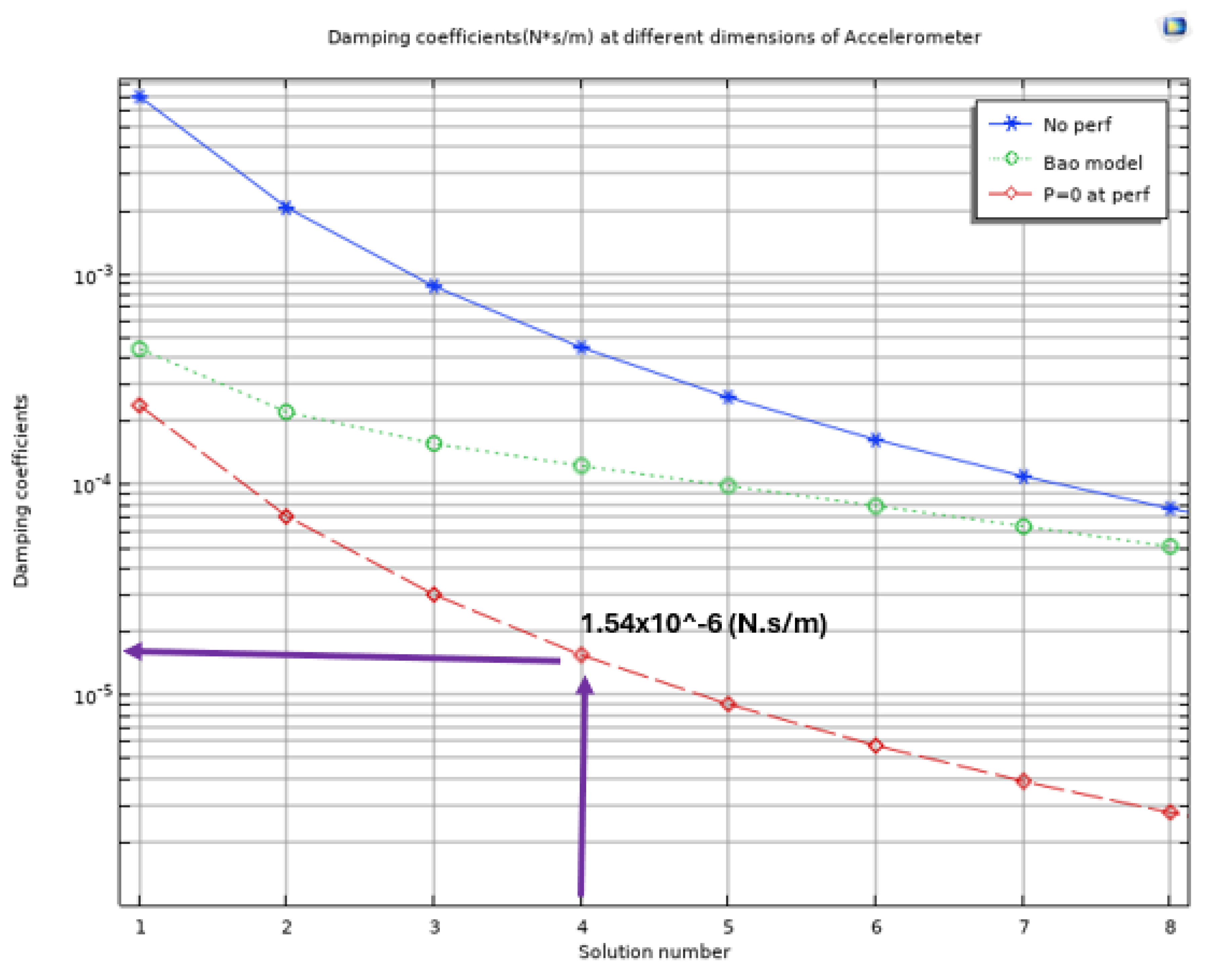 Preprints 150536 g024