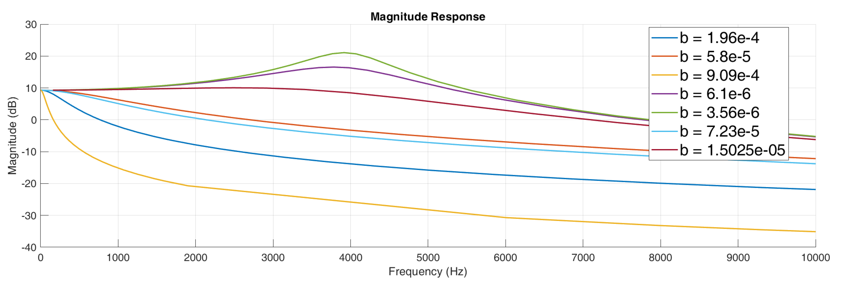 Preprints 150536 g025