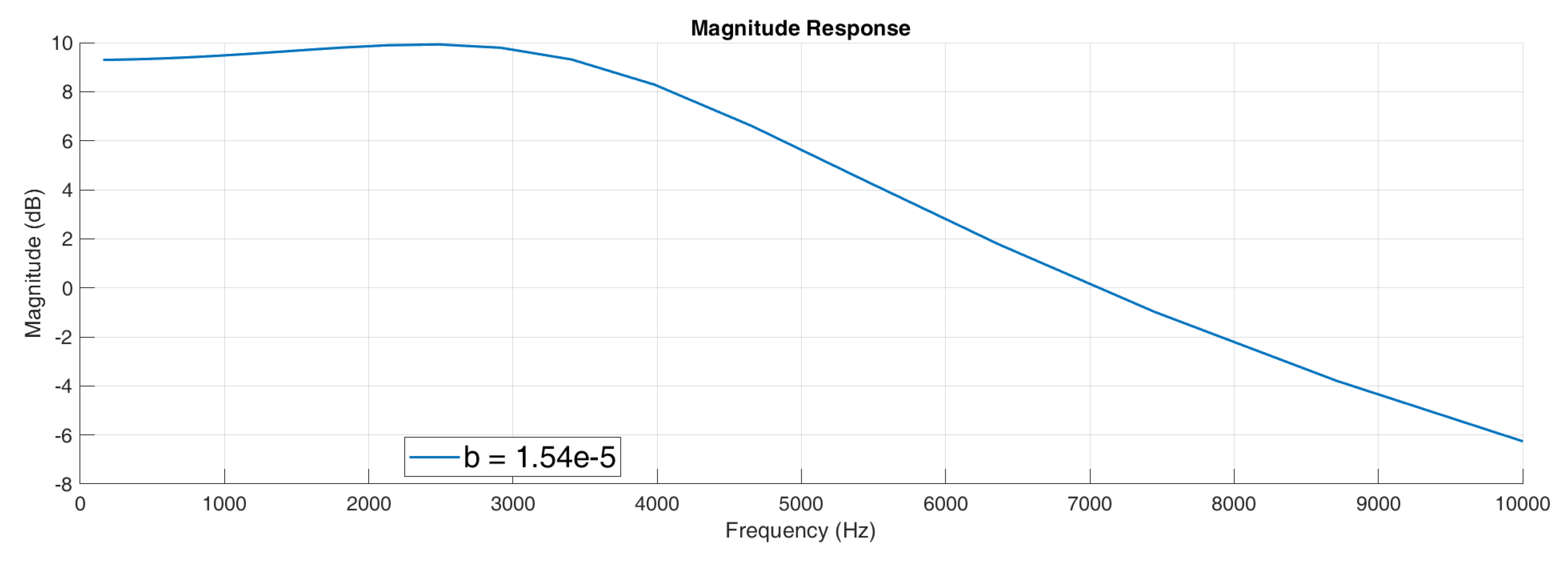 Preprints 150536 g026