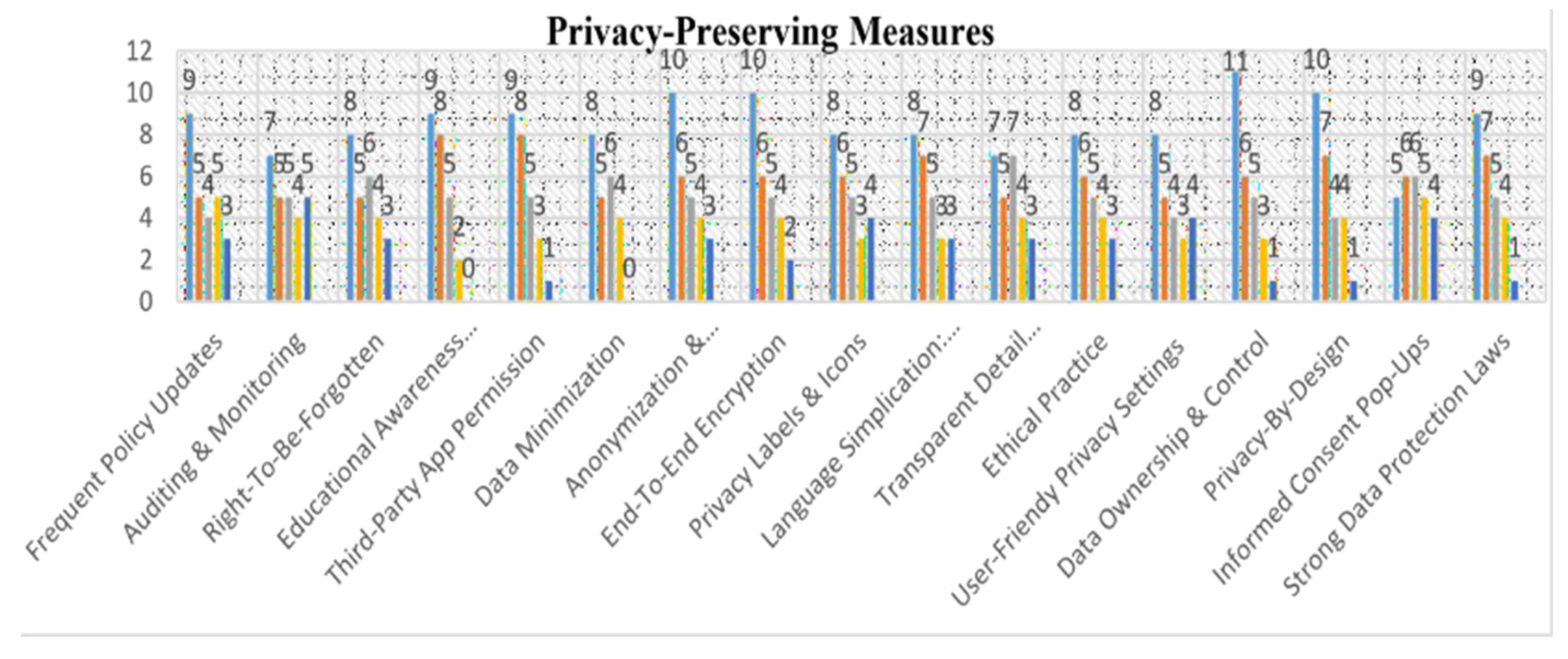 Preprints 218758 g003