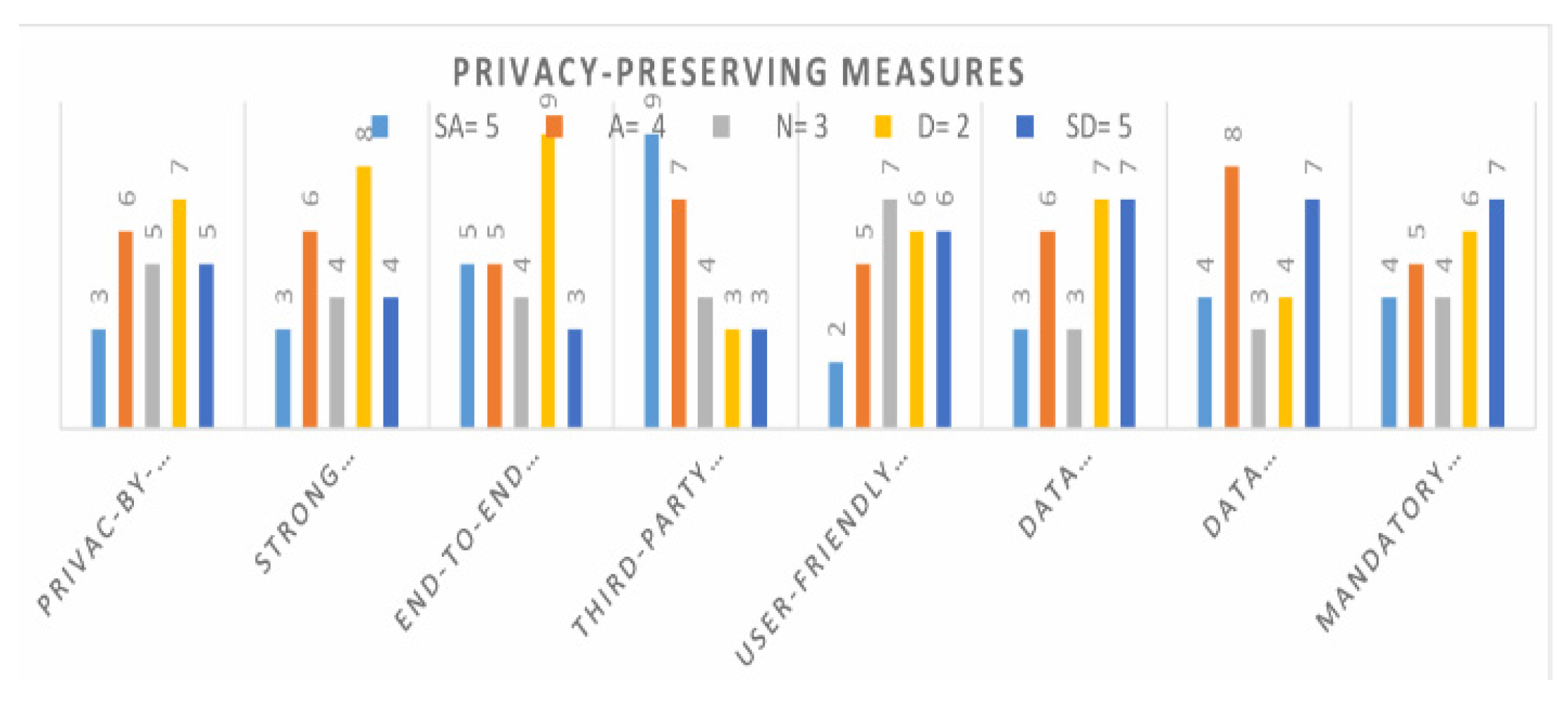 Preprints 218758 g005
