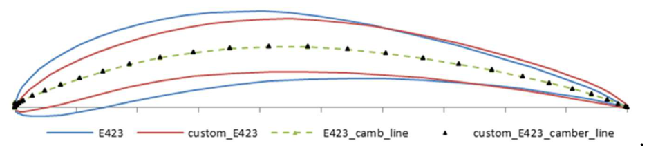 Preprints 211410 g002