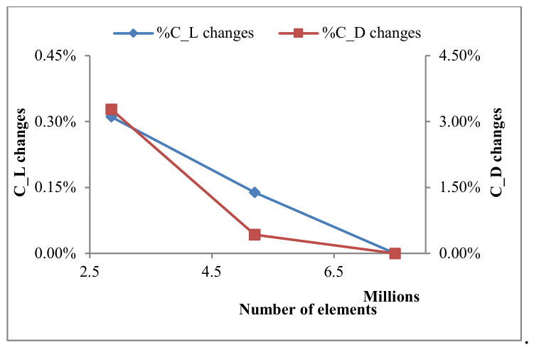 Preprints 211410 g007