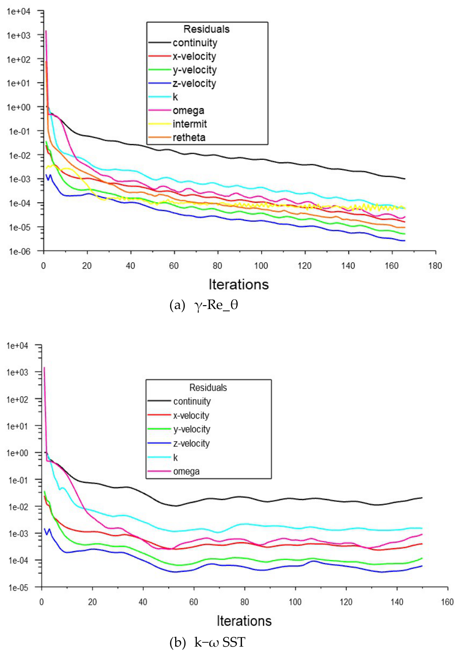Preprints 211410 g008