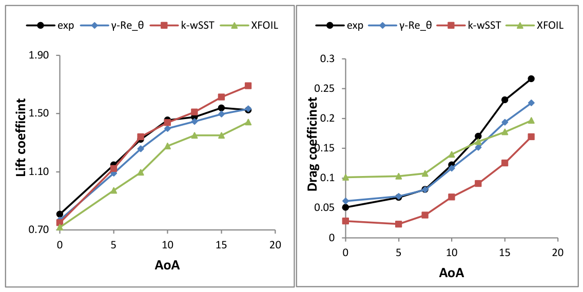 Preprints 211410 g010