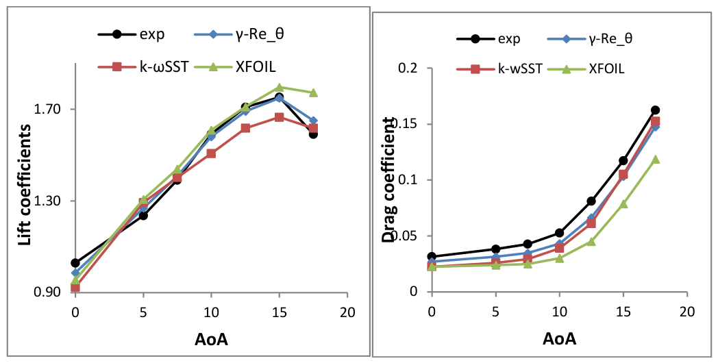 Preprints 211410 g011
