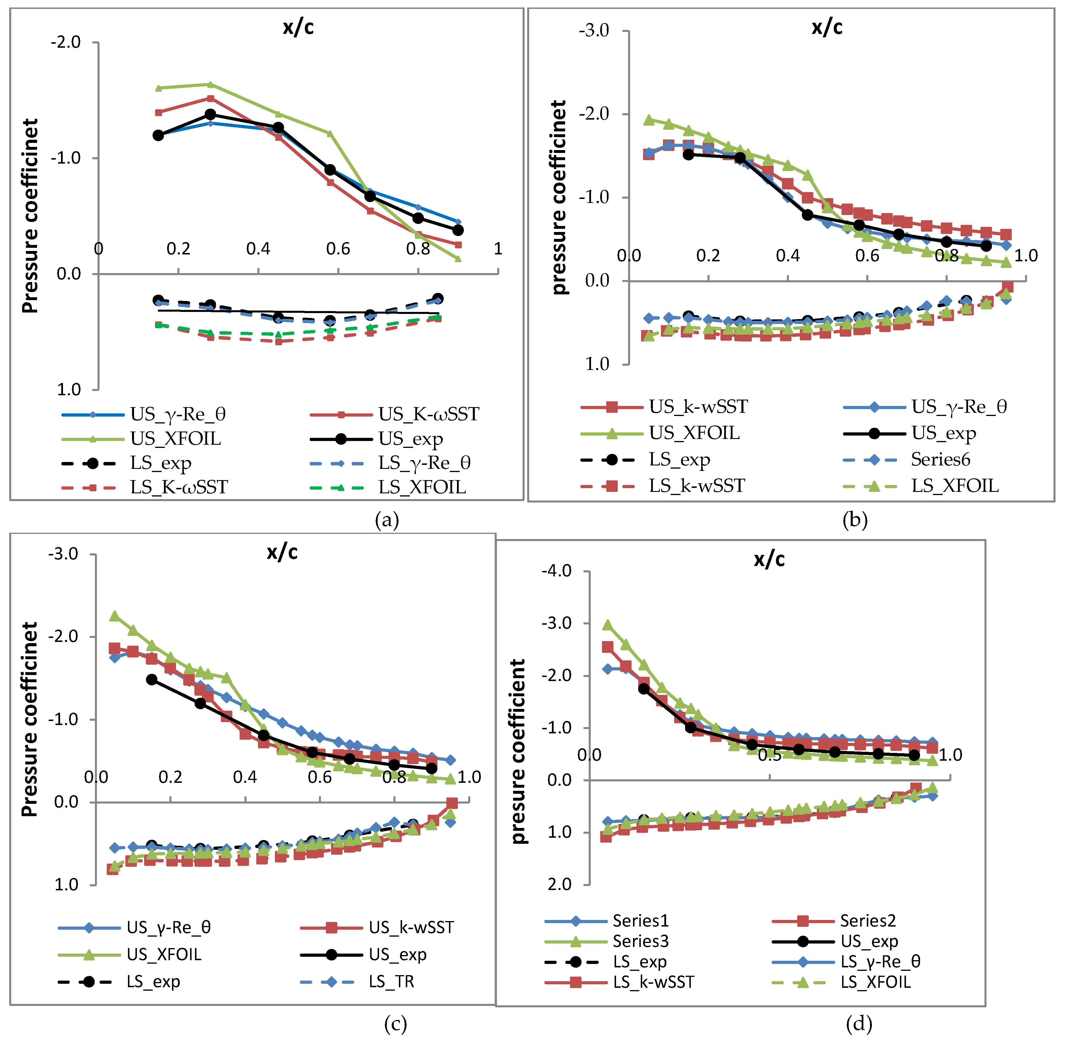 Preprints 211410 g013