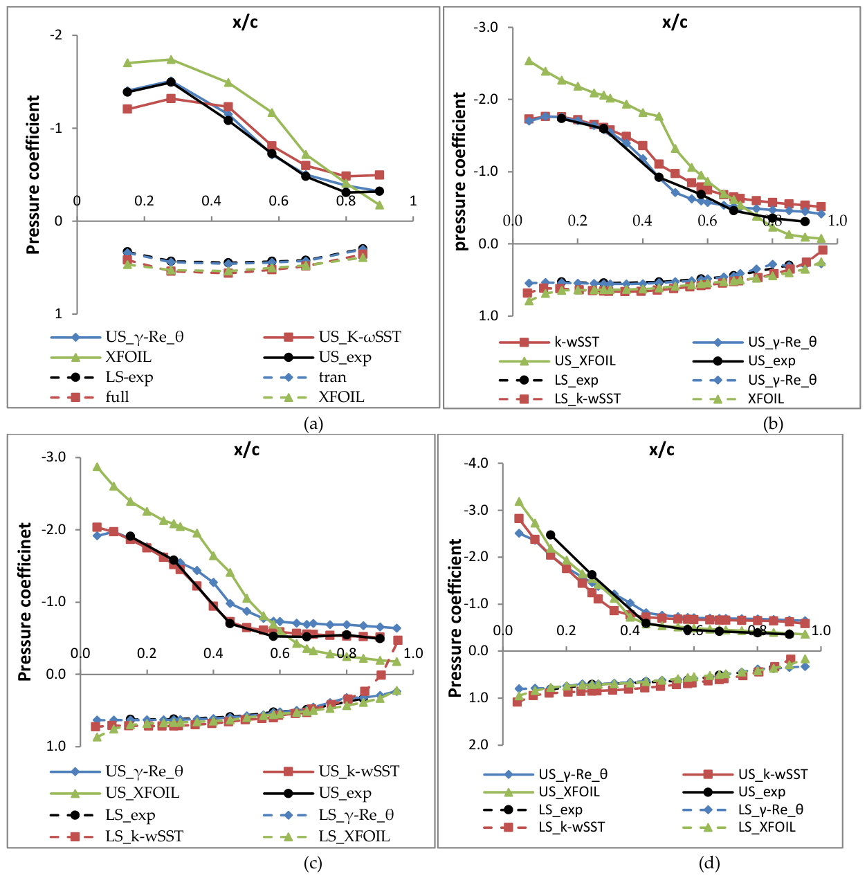 Preprints 211410 g014