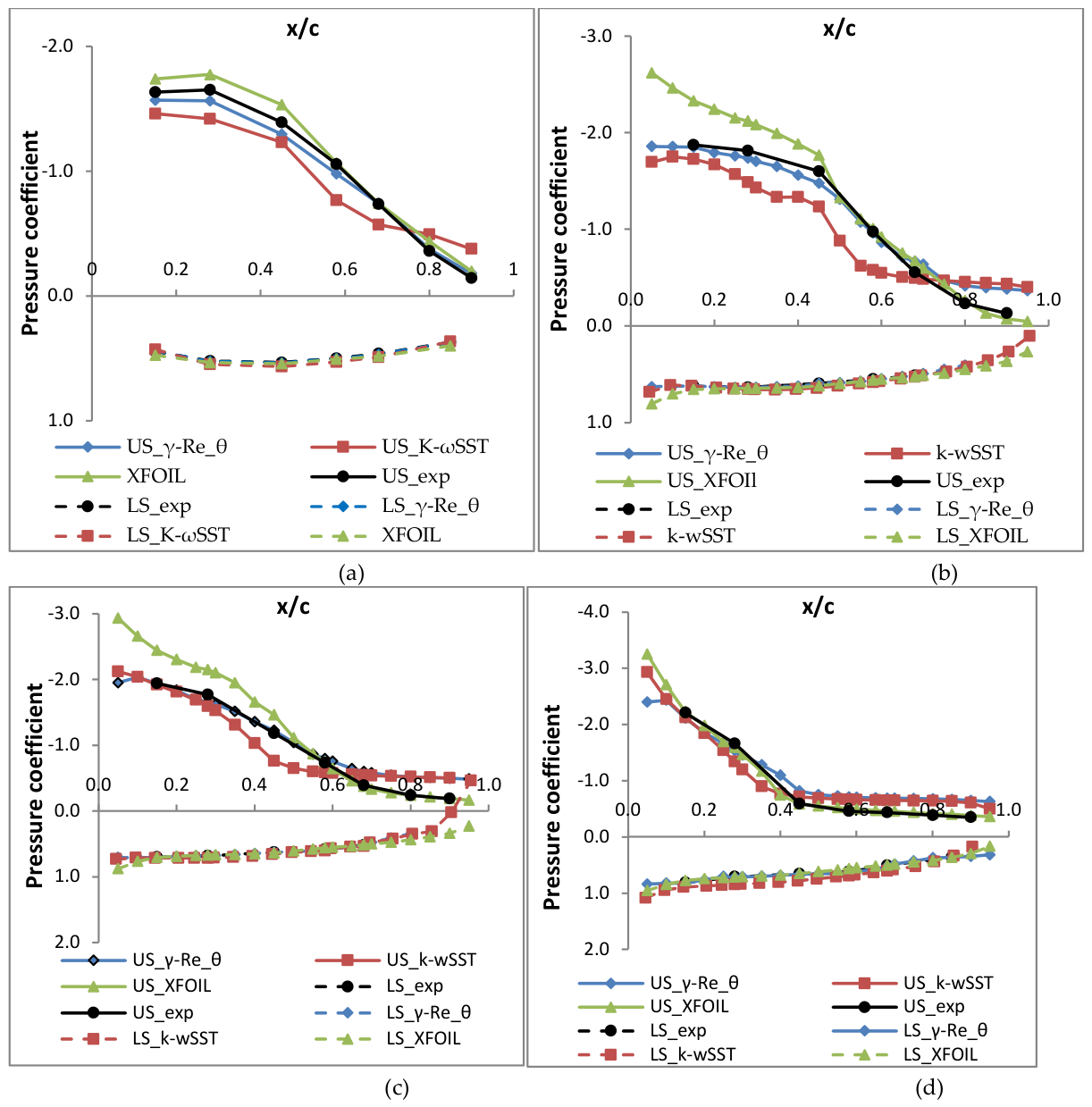 Preprints 211410 g015