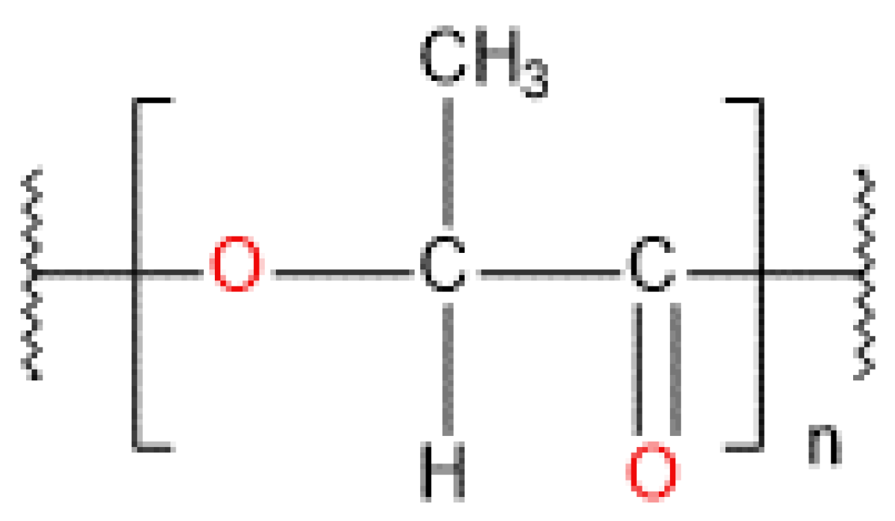 Preprints 153677 g007