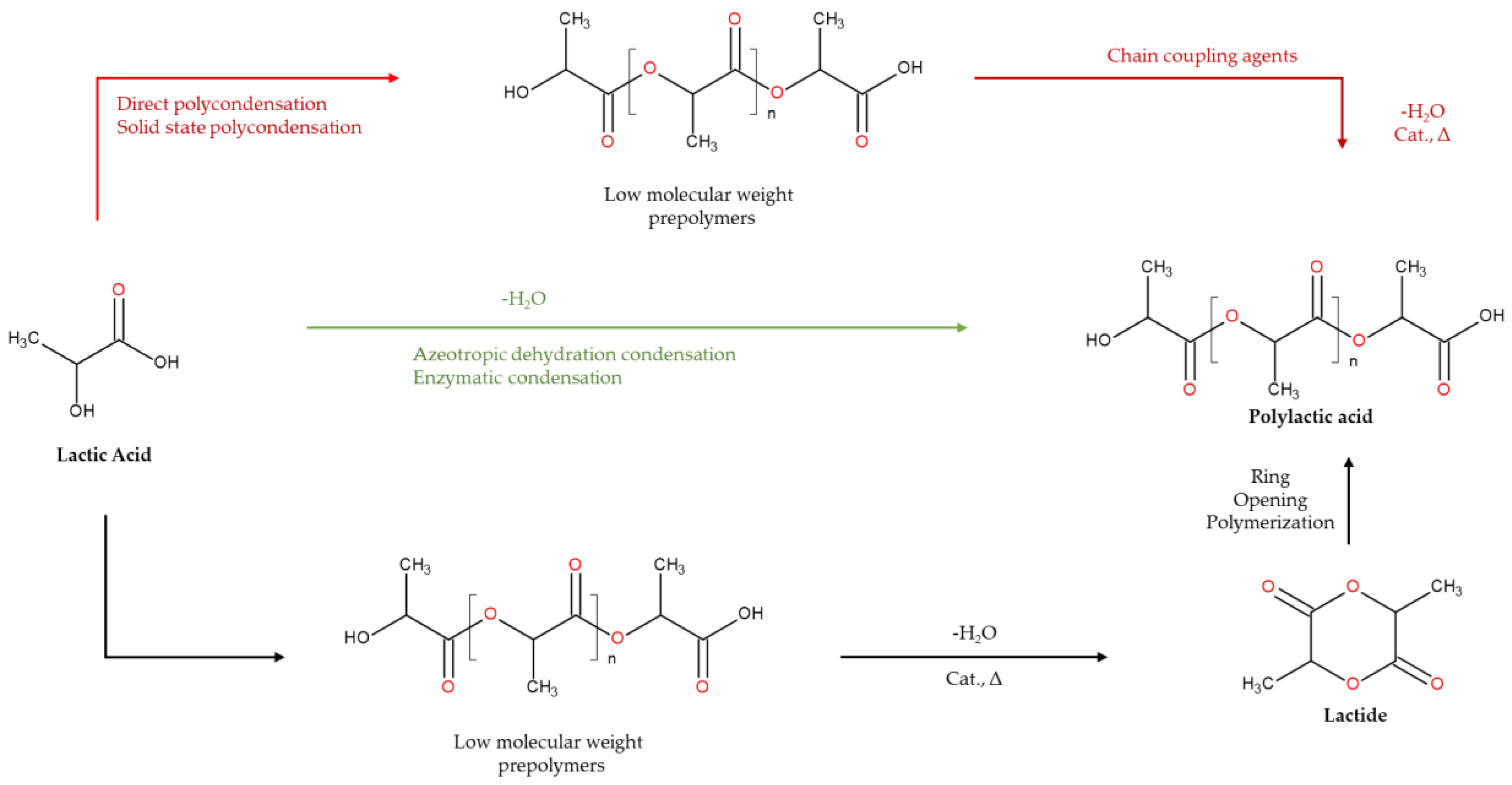Preprints 153677 g008