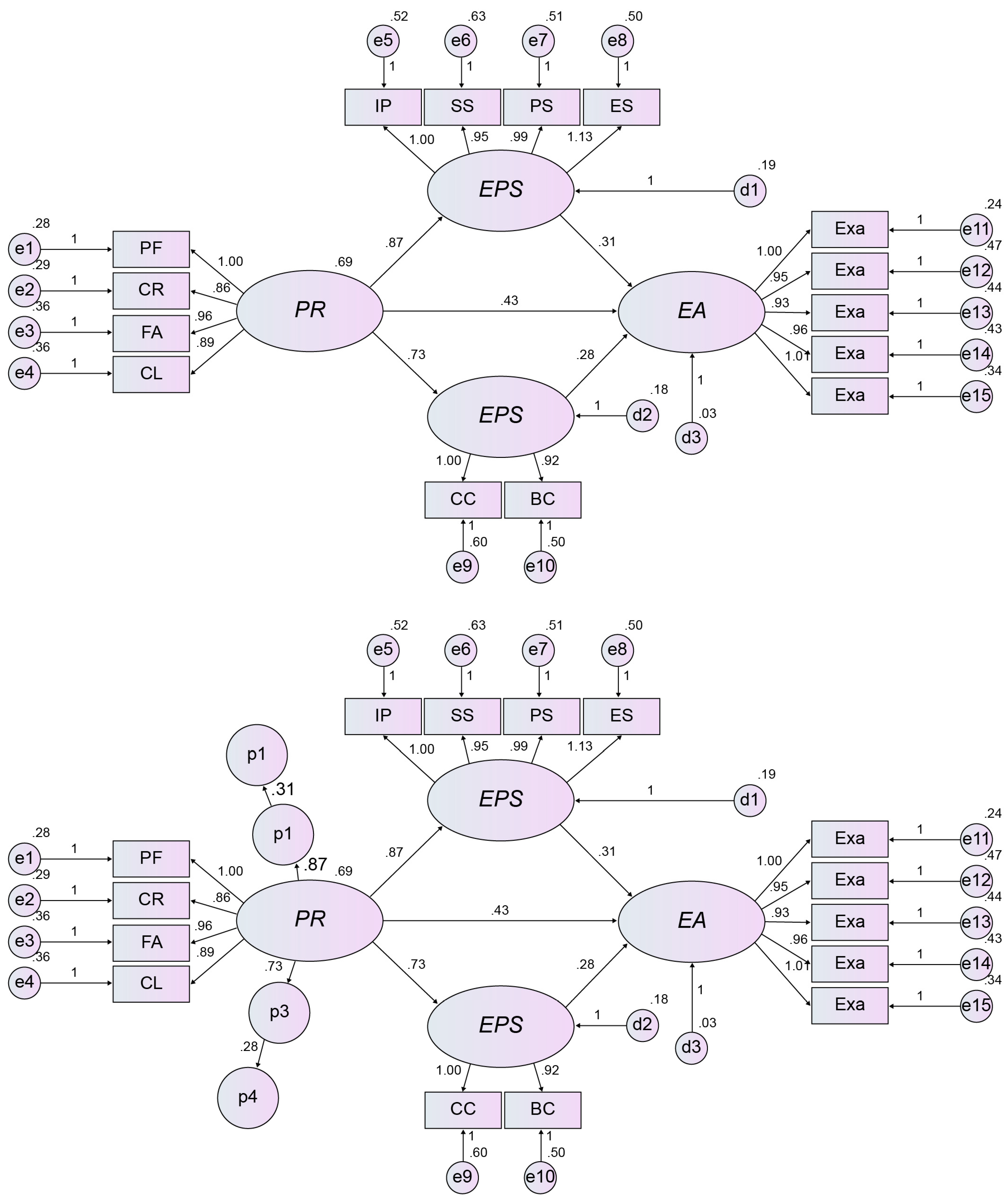 Preprints 93650 g001