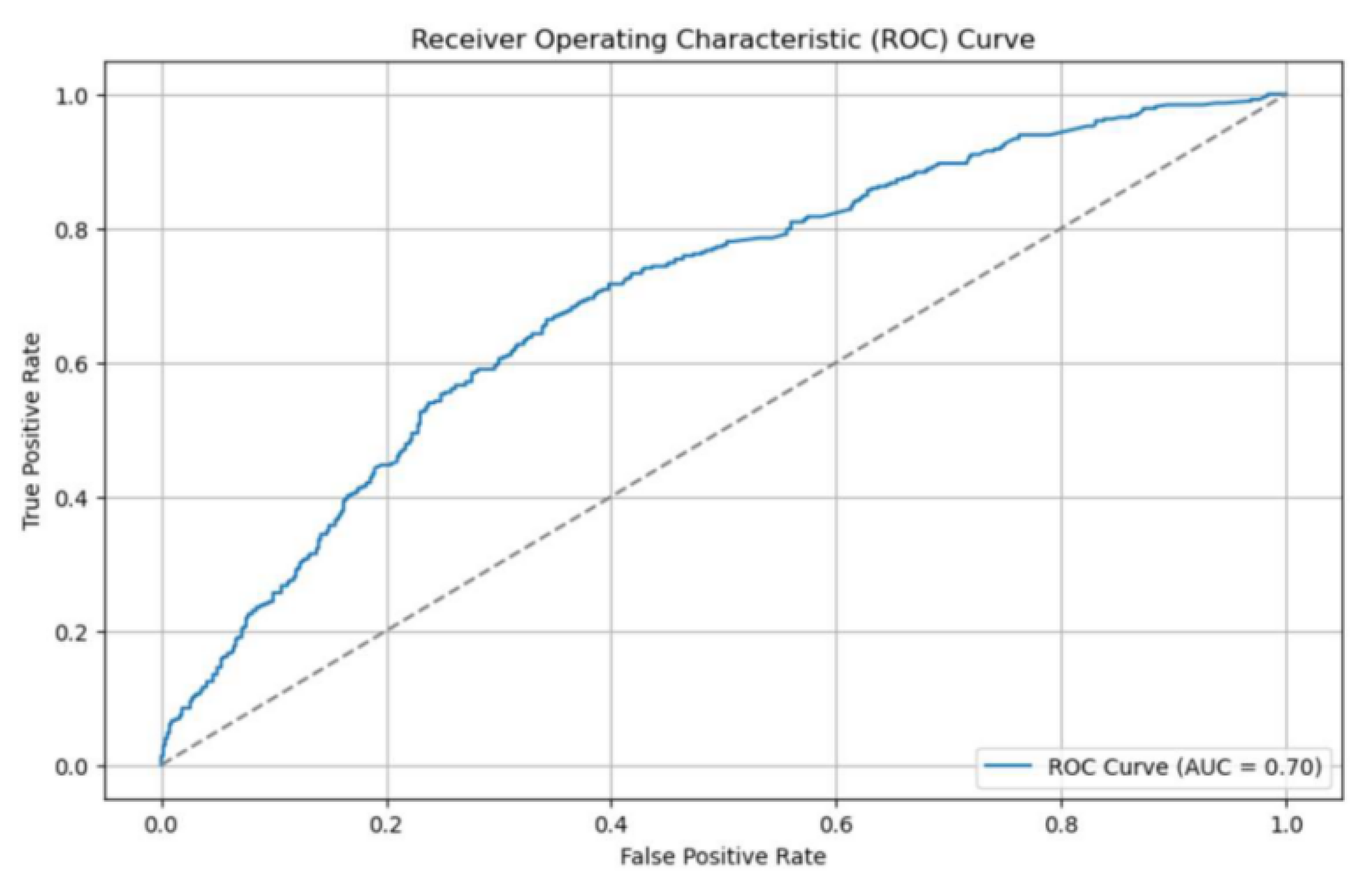 Preprints 193770 g001a