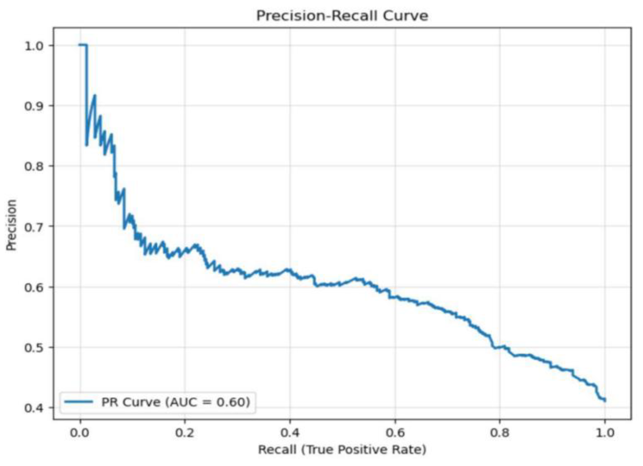Preprints 193770 g001b