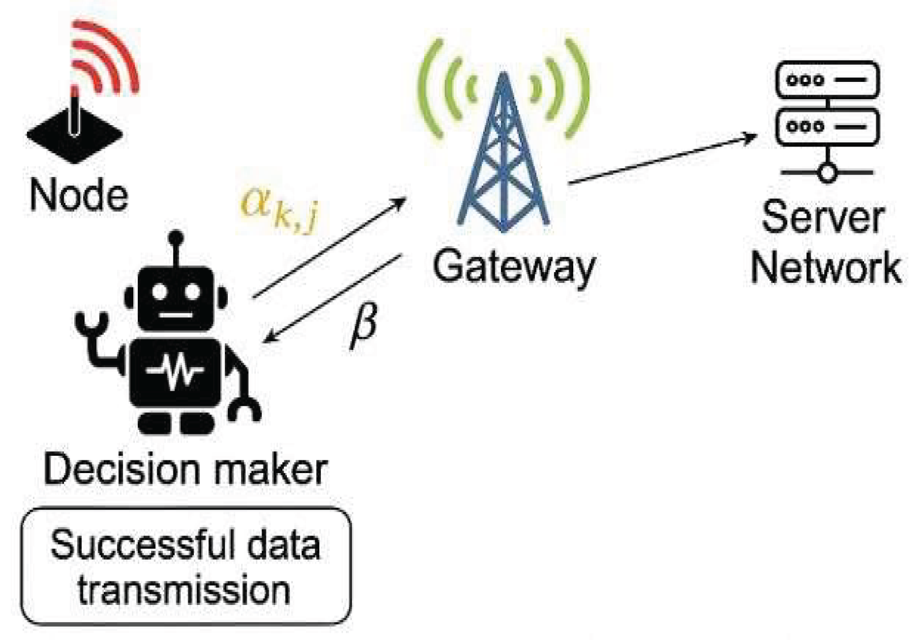 Preprints 163126 g001