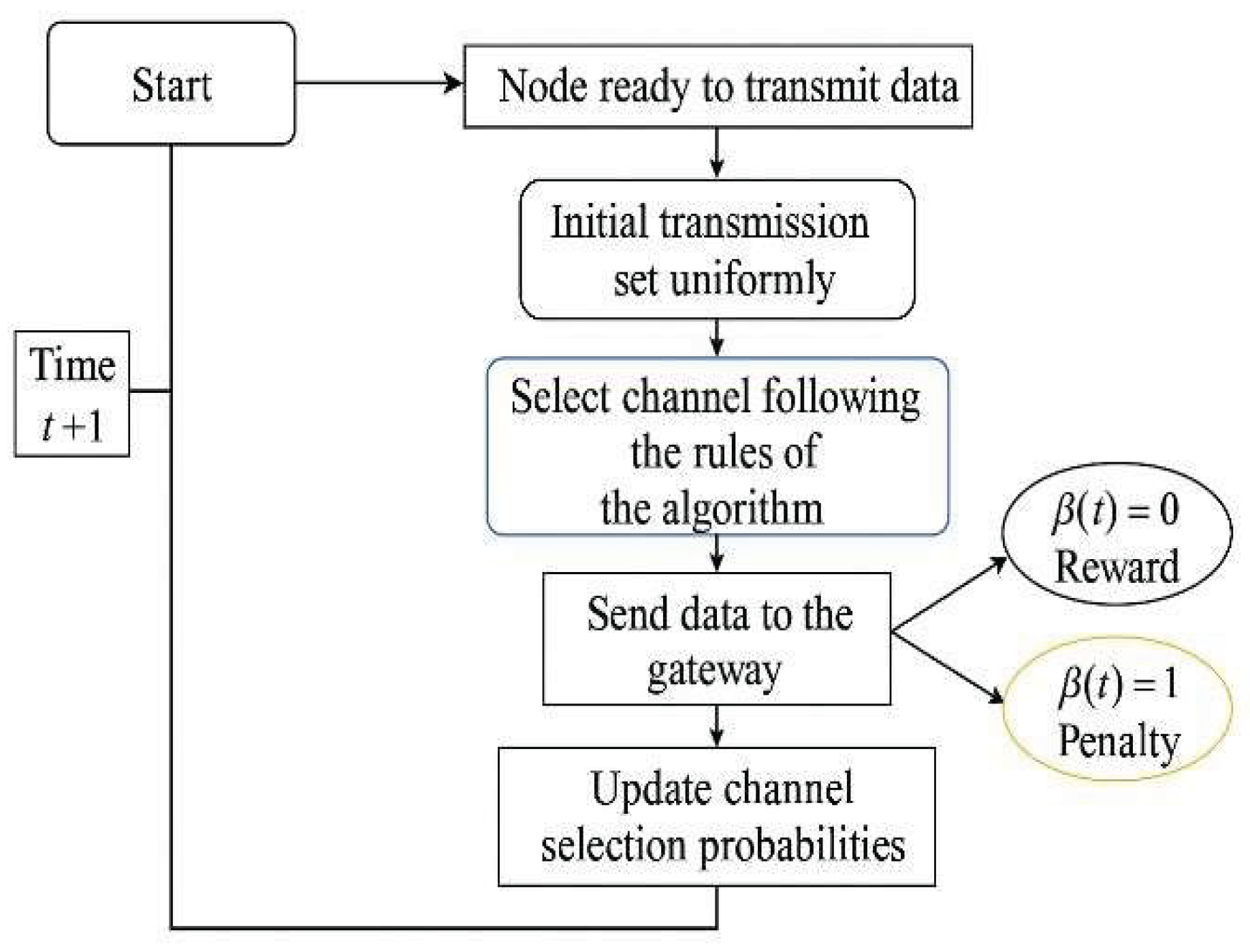 Preprints 163126 g002