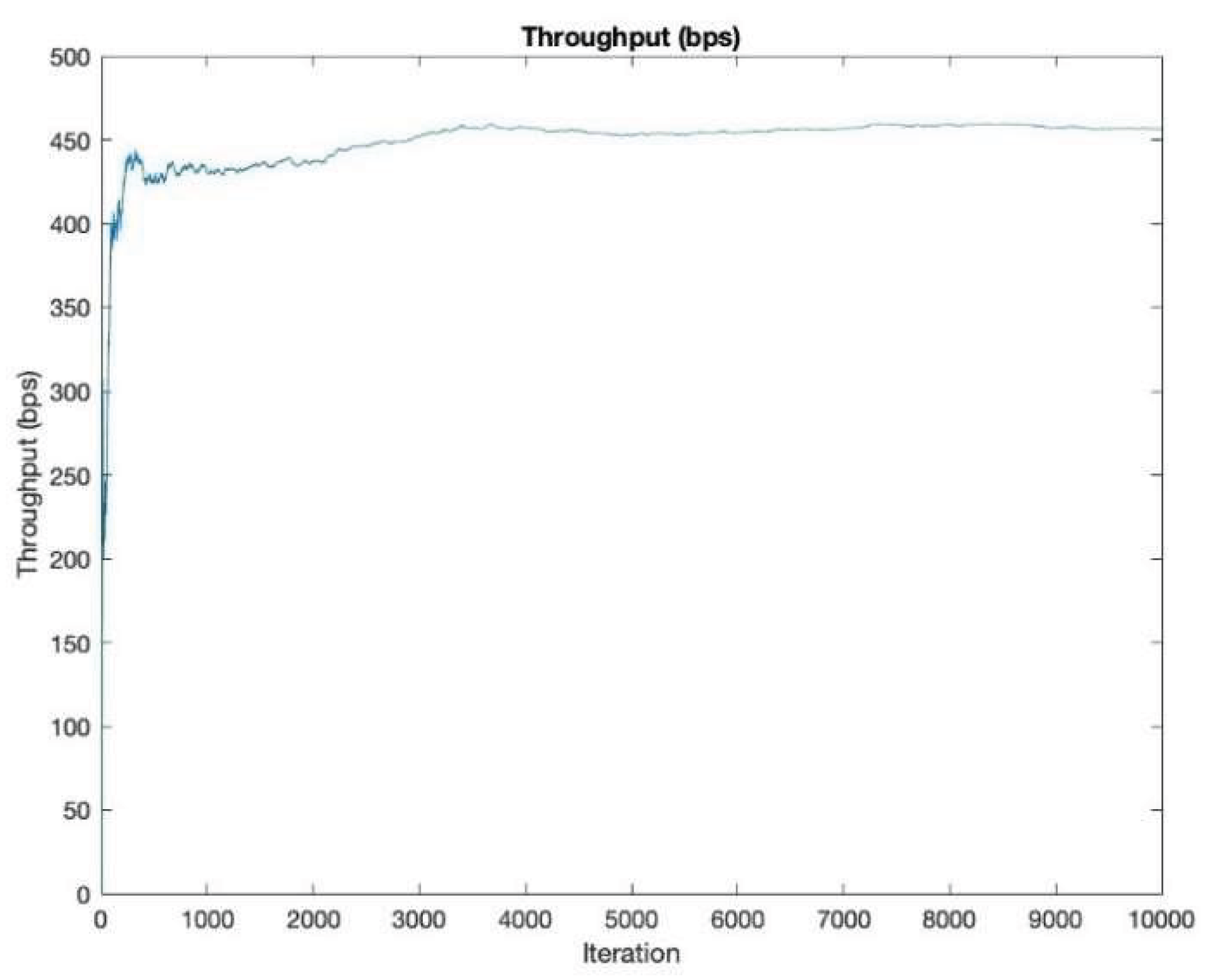 Preprints 163126 g004