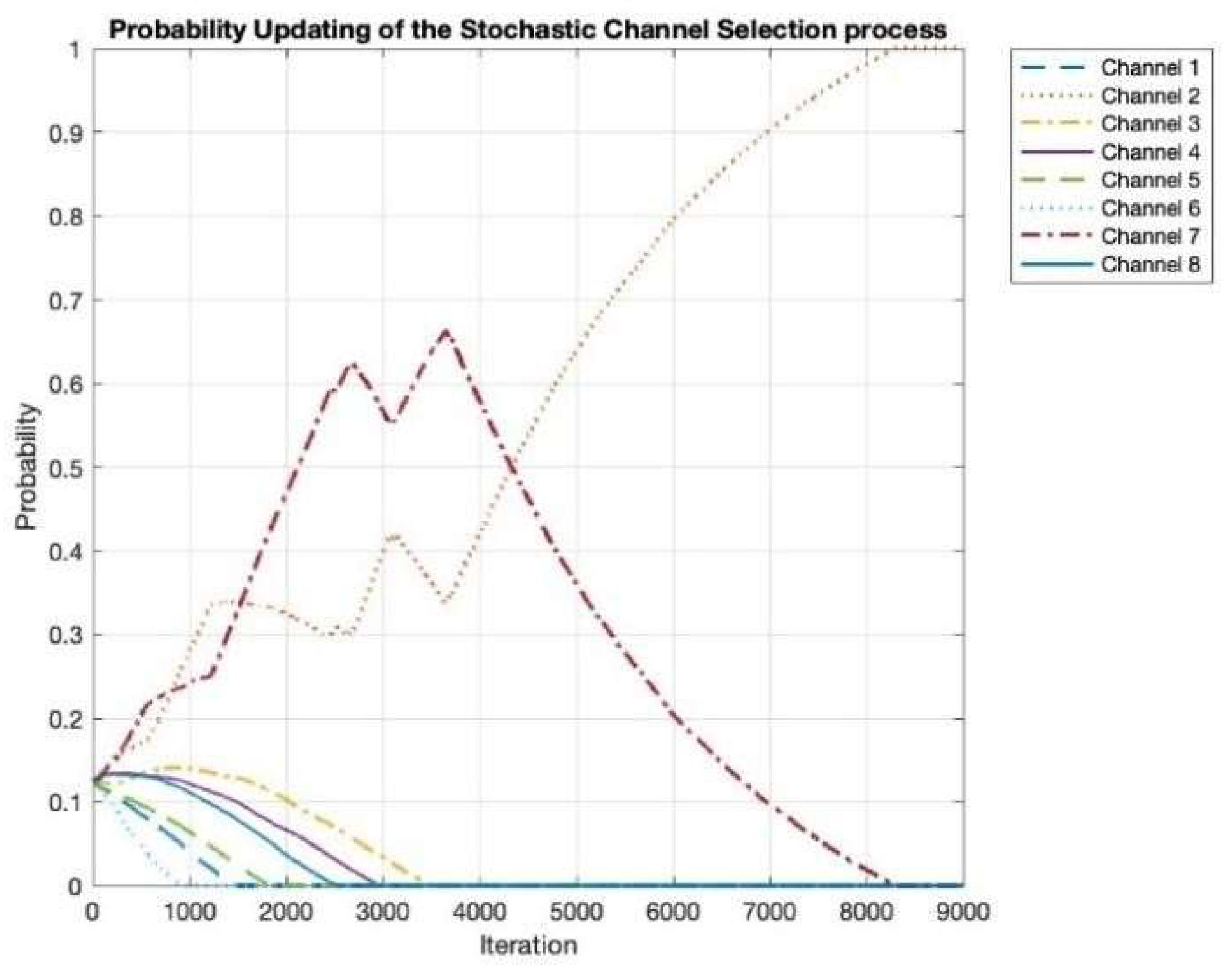 Preprints 163126 g005