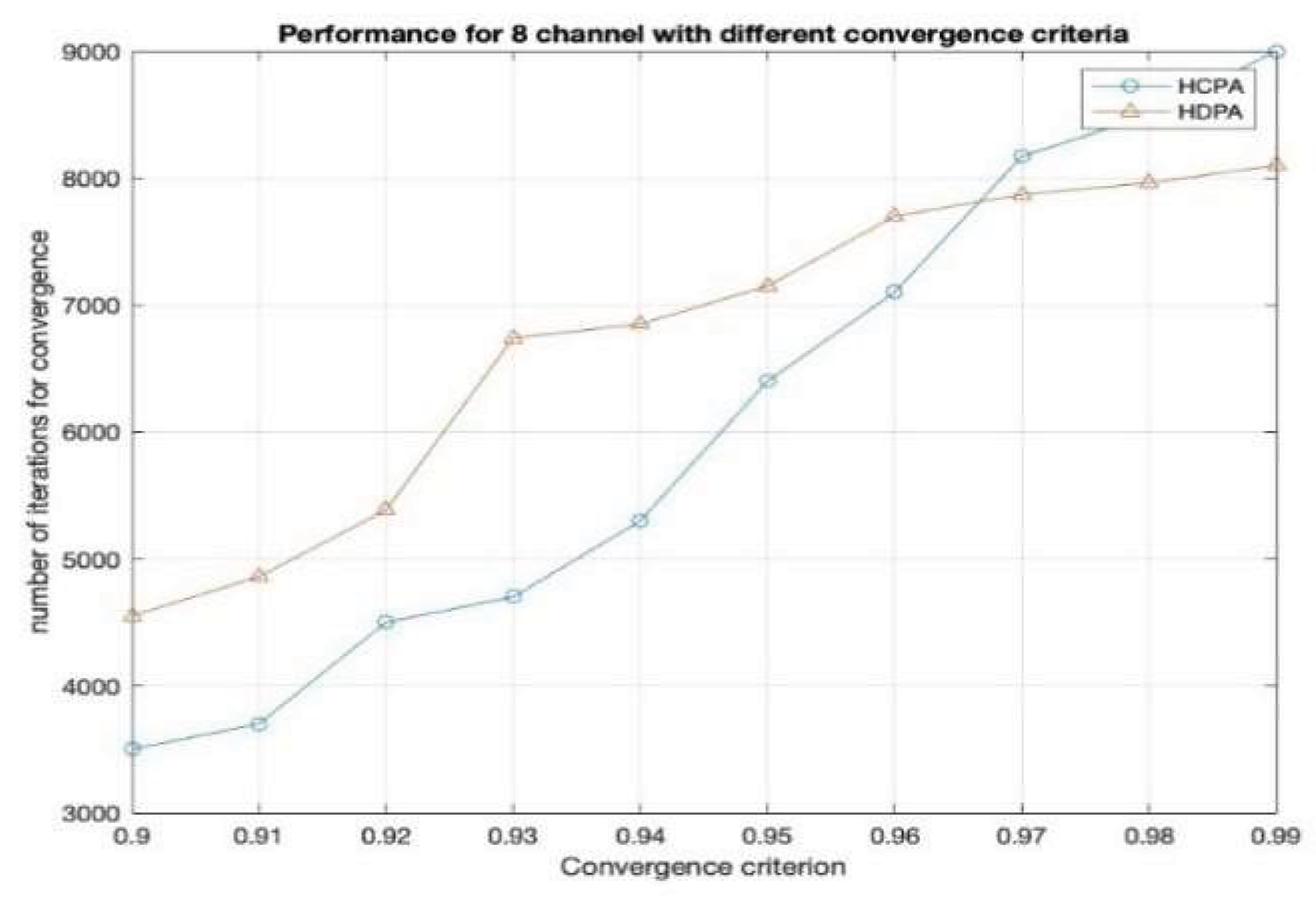 Preprints 163126 g006