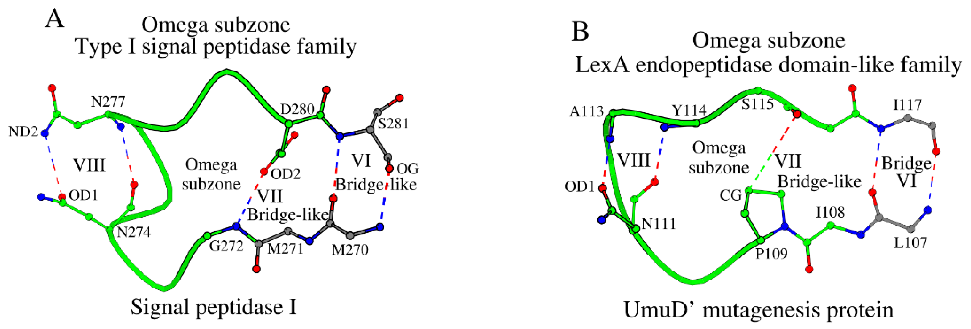 Preprints 196202 g002