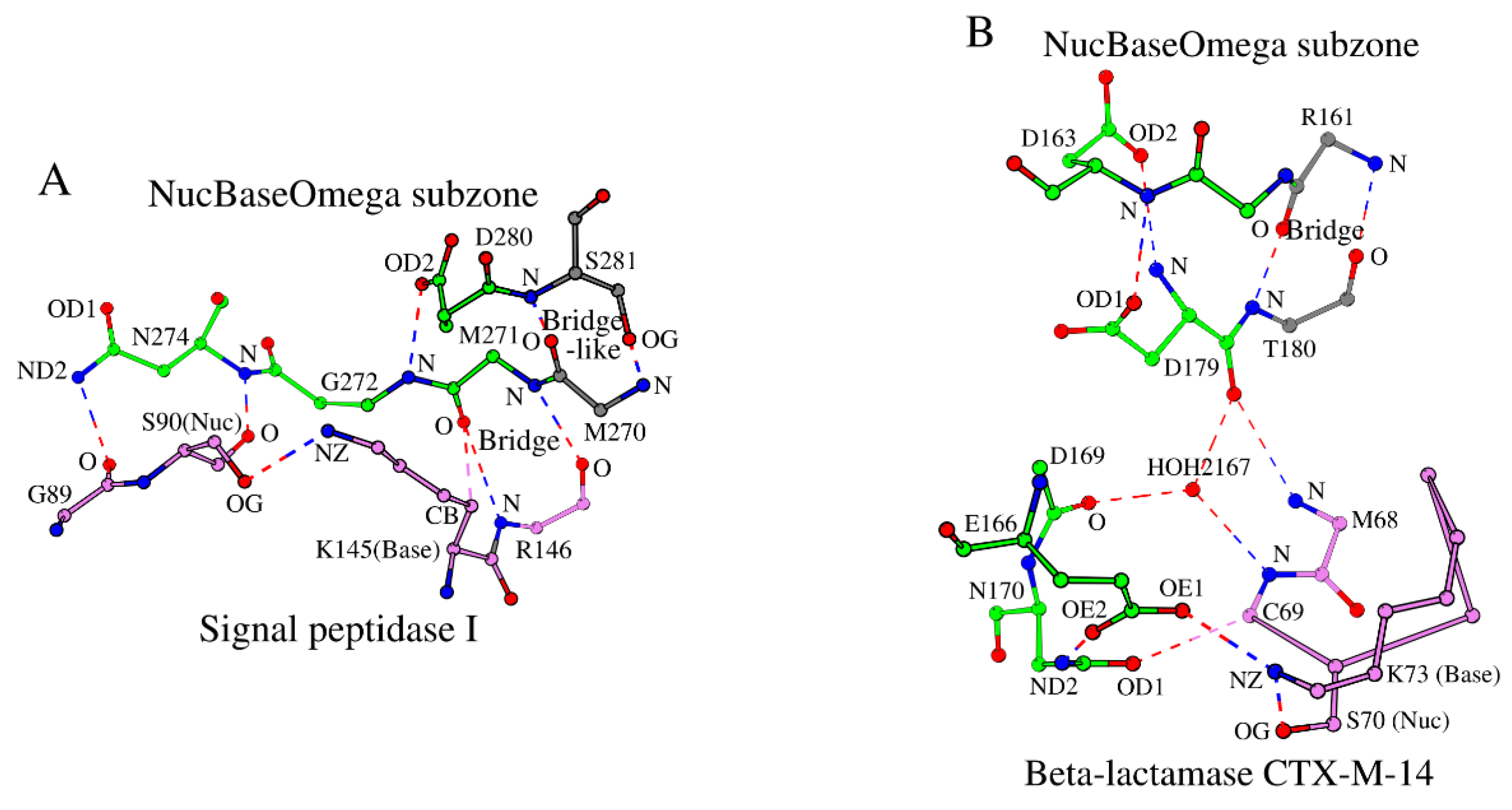 Preprints 196202 g008