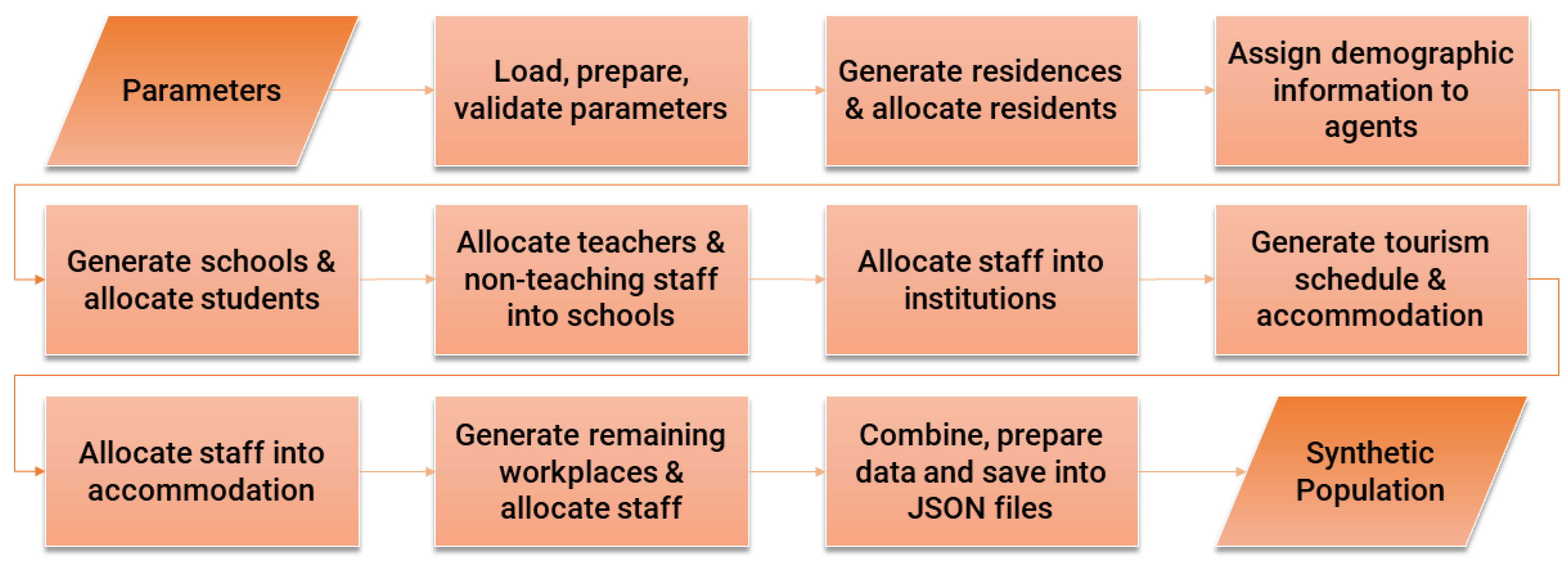 Preprints 149200 g001