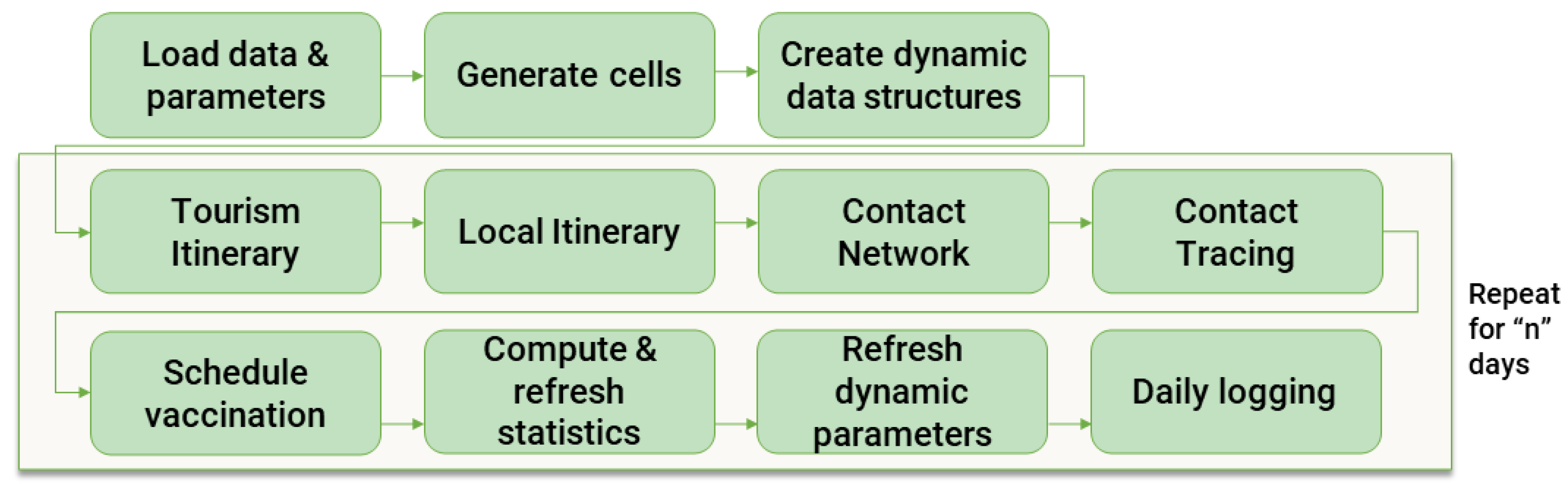 Preprints 149200 g002