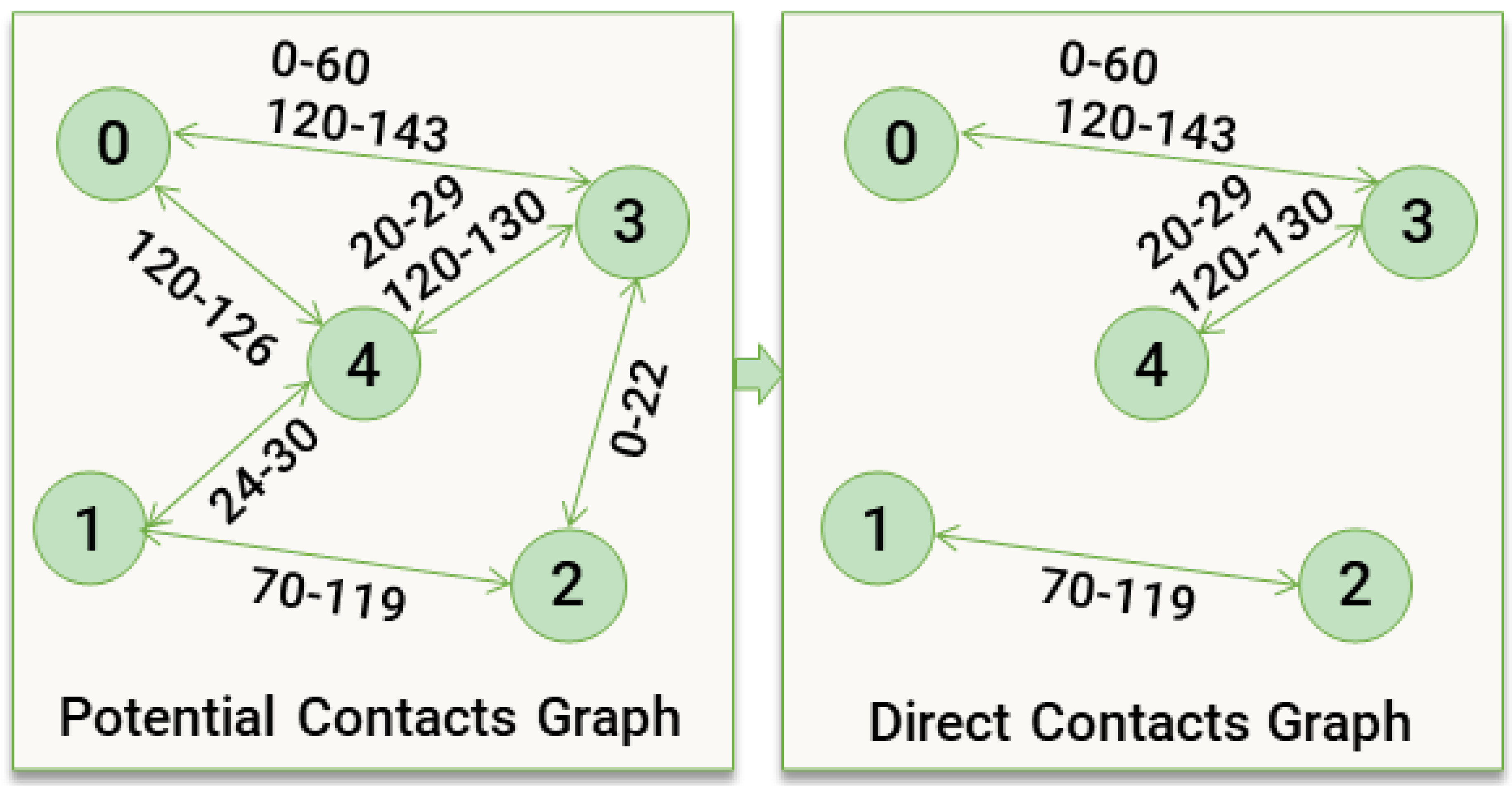 Preprints 149200 g003