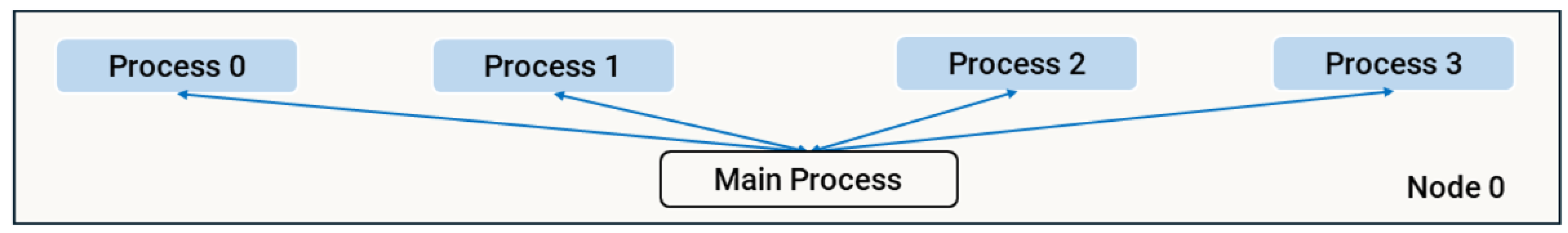 Preprints 149200 g004