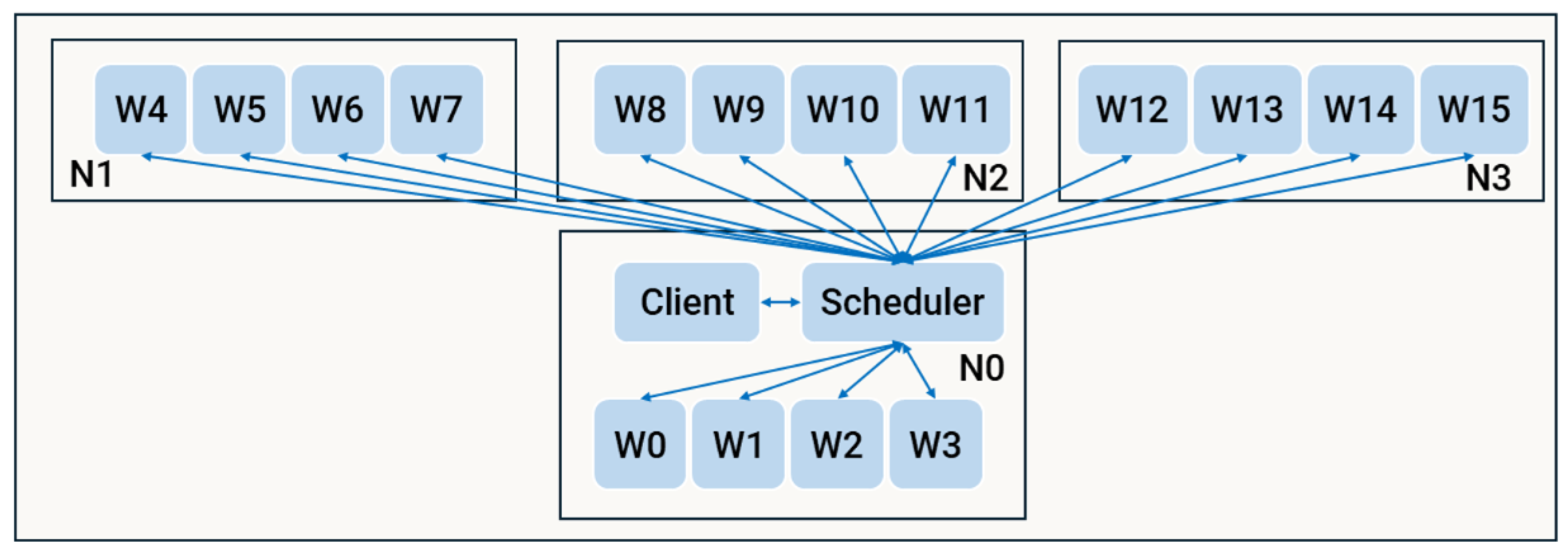 Preprints 149200 g005