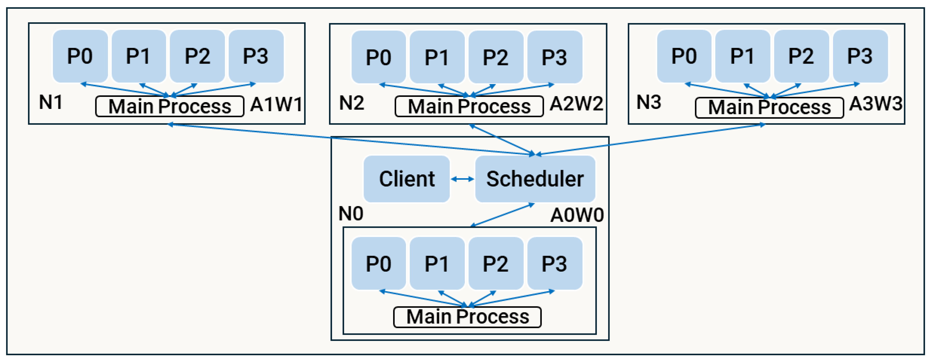 Preprints 149200 g006