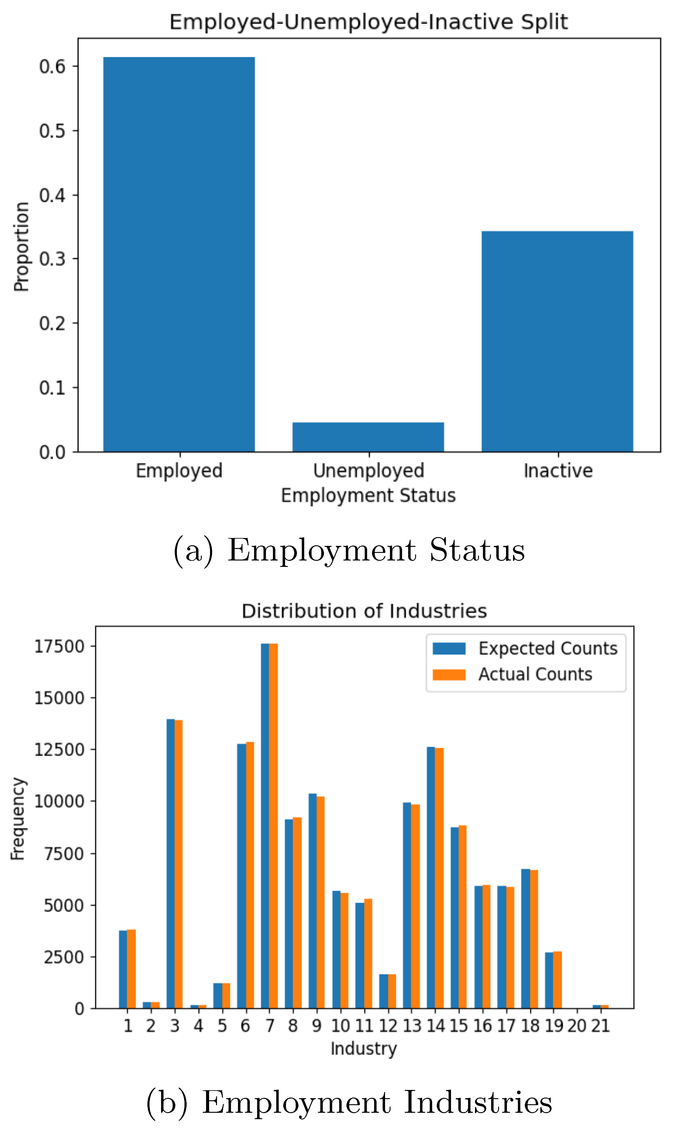 Preprints 149200 g010