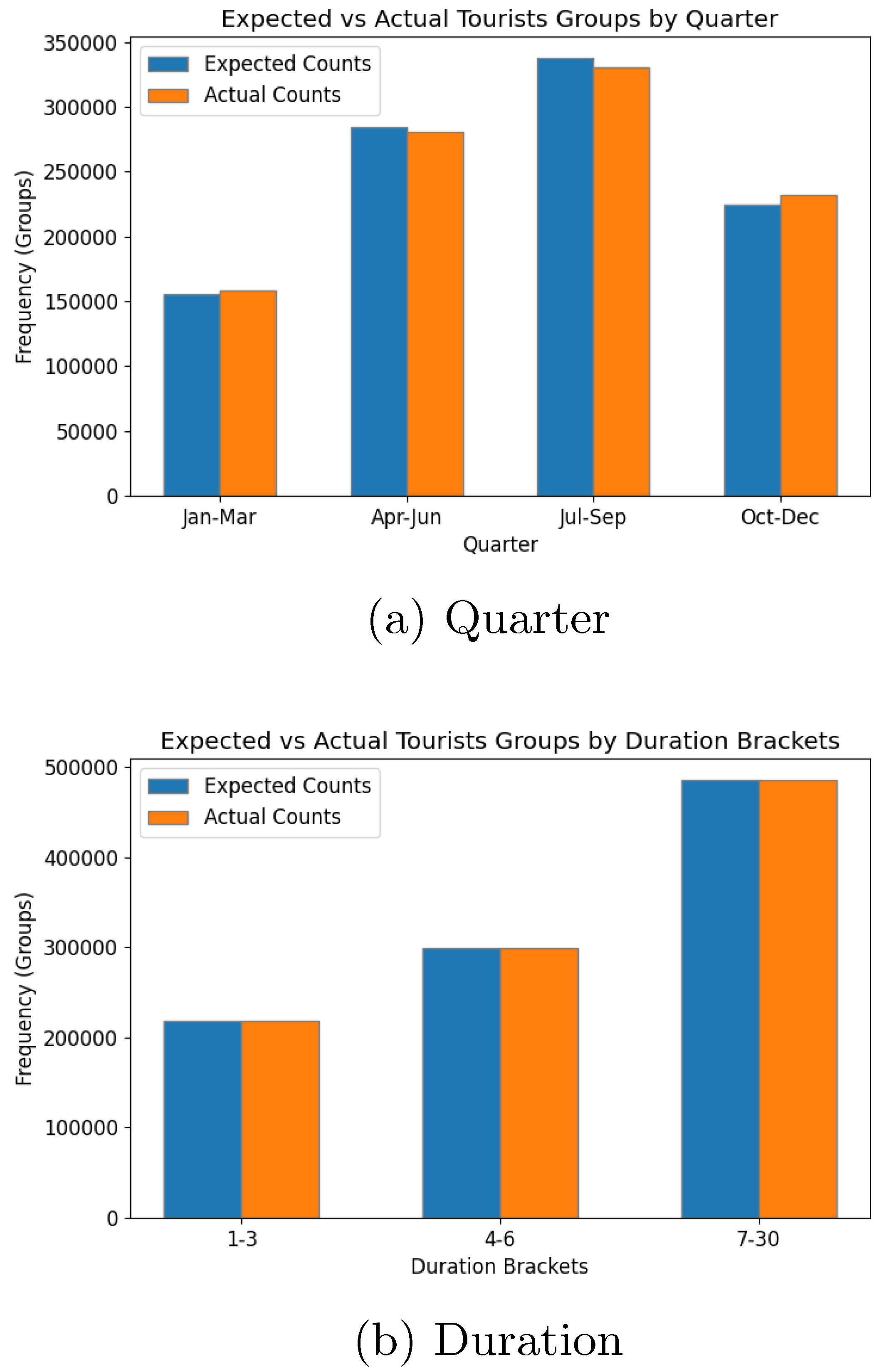 Preprints 149200 g013