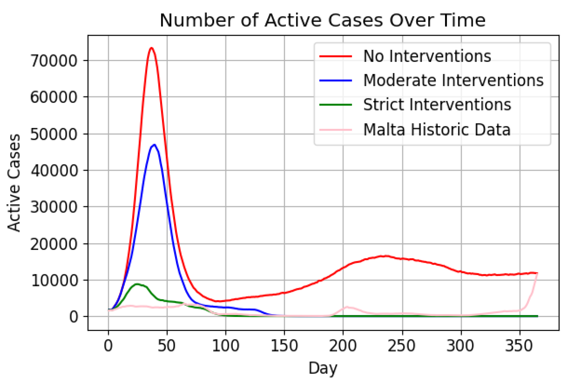 Preprints 149200 g014