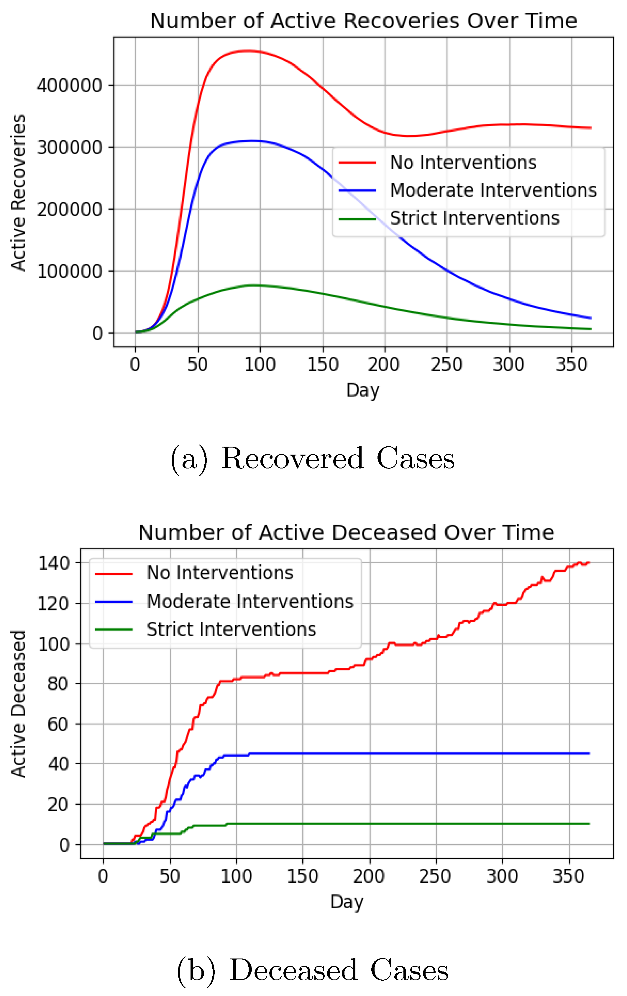 Preprints 149200 g015