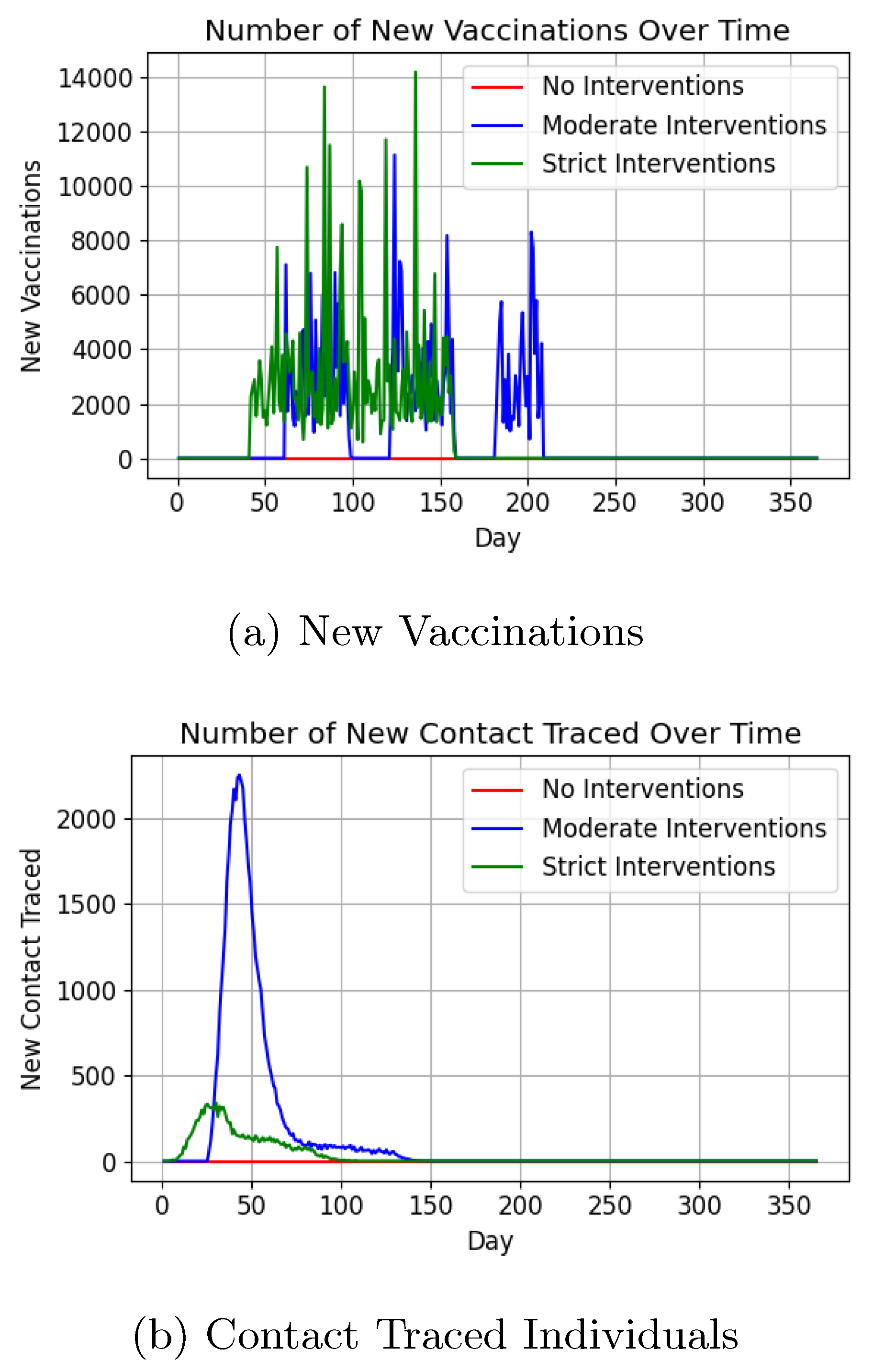 Preprints 149200 g016