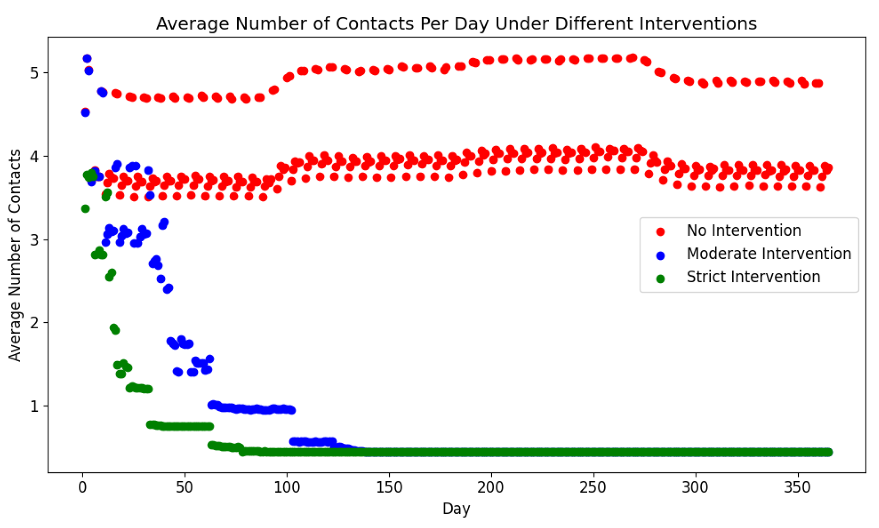 Preprints 149200 g017