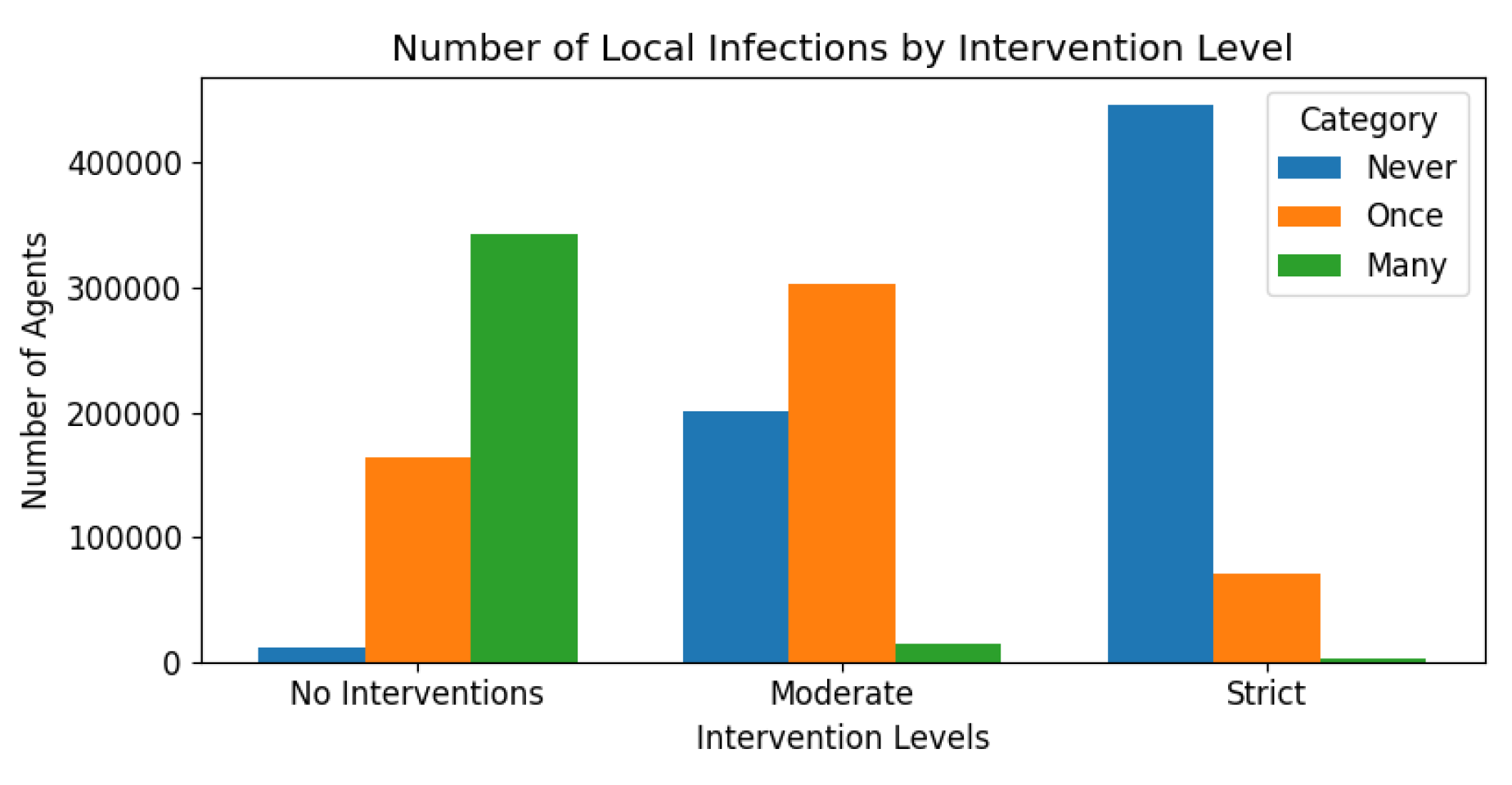 Preprints 149200 g018