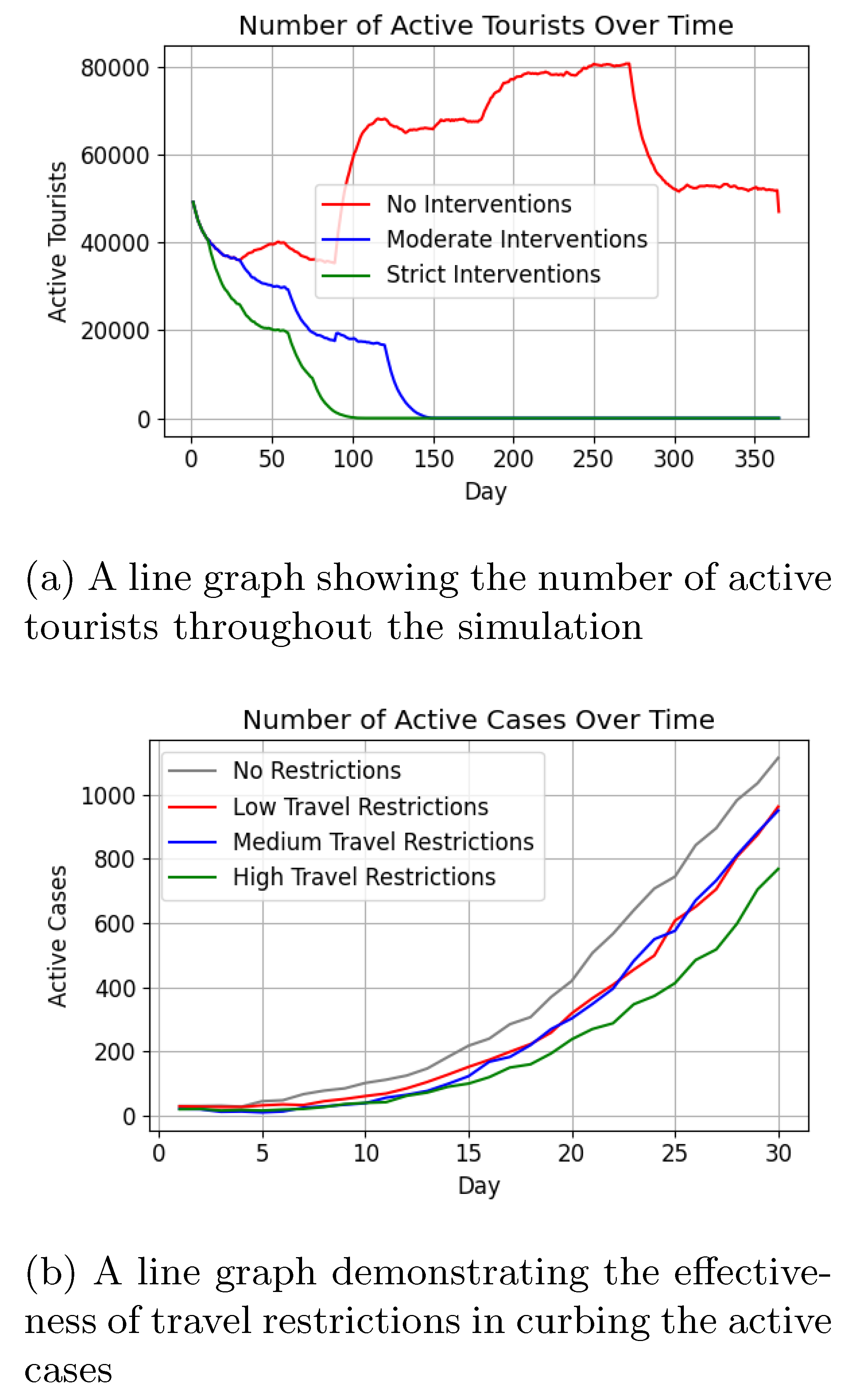 Preprints 149200 g019